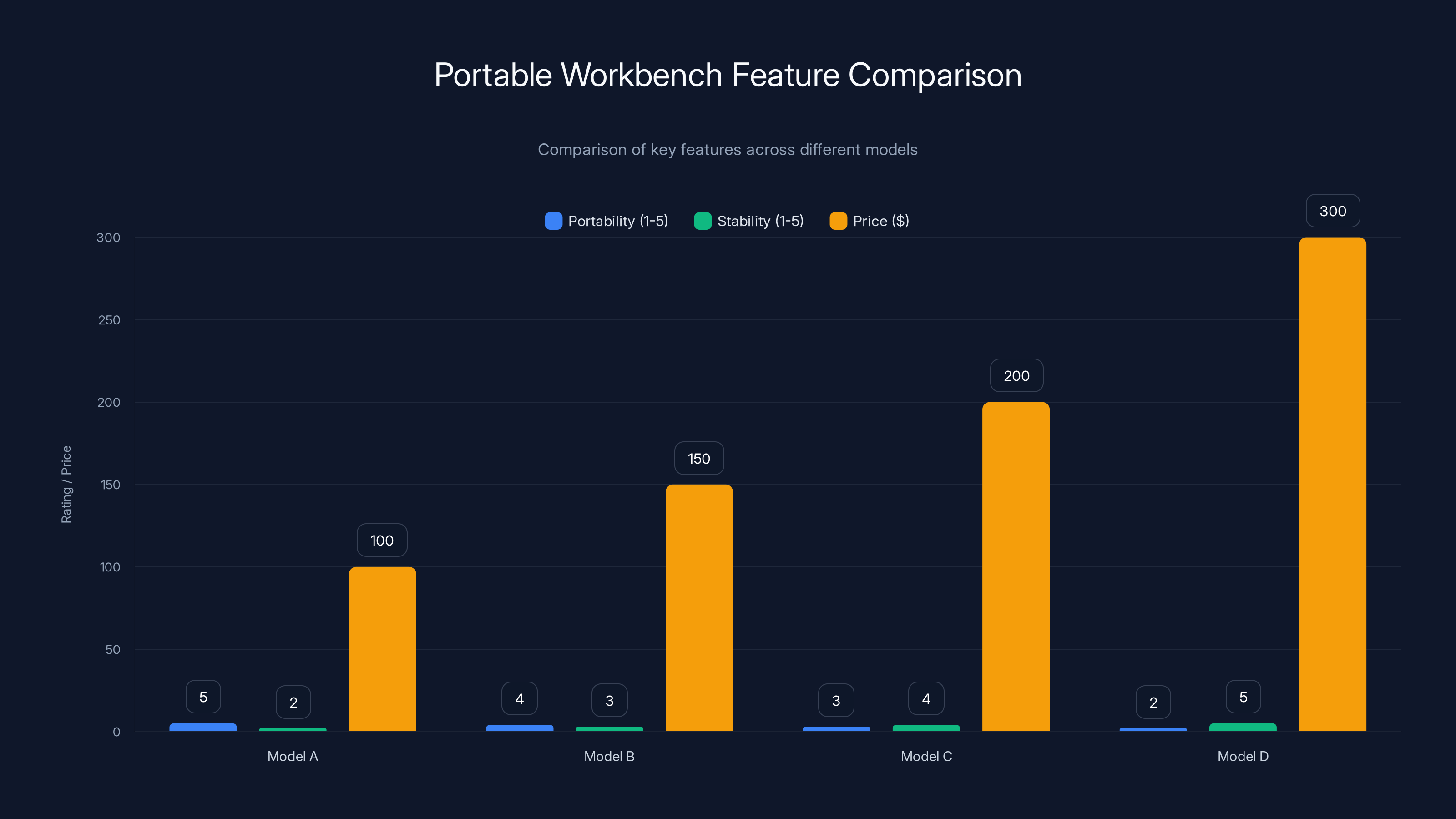 Portable Workbench Feature Comparison