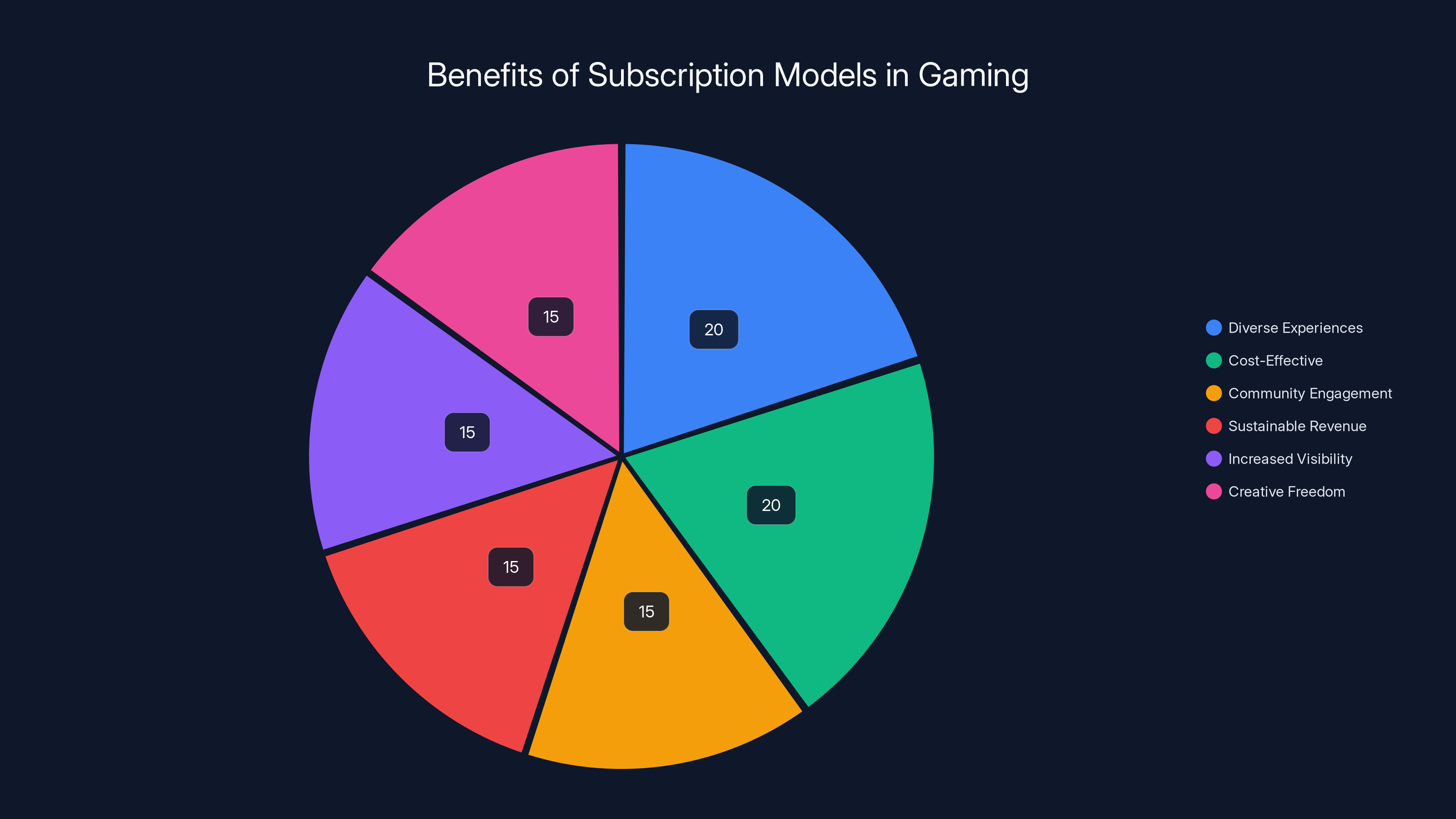 Benefits of Subscription Models in Gaming
