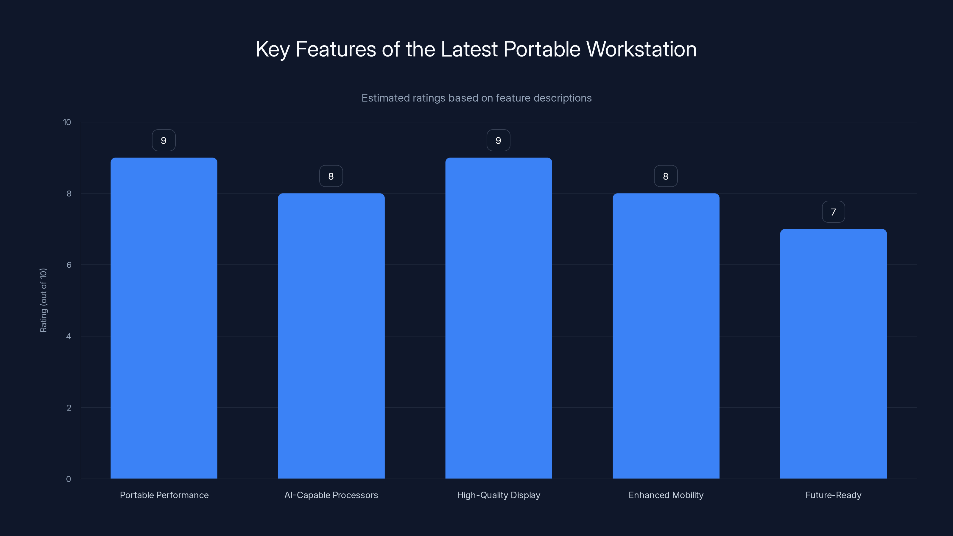 Key Features of the Latest Portable Workstation