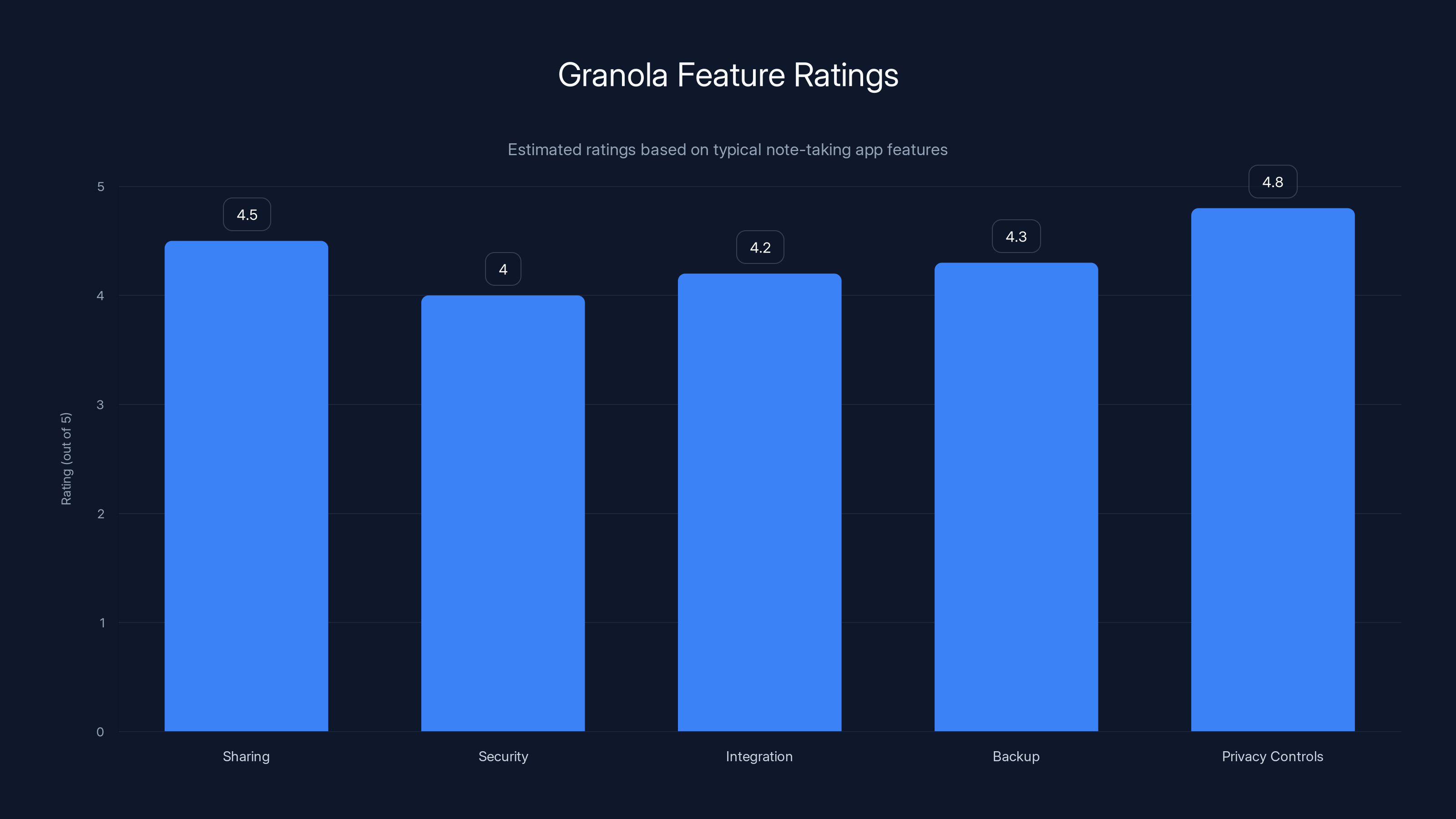 Granola Feature Ratings