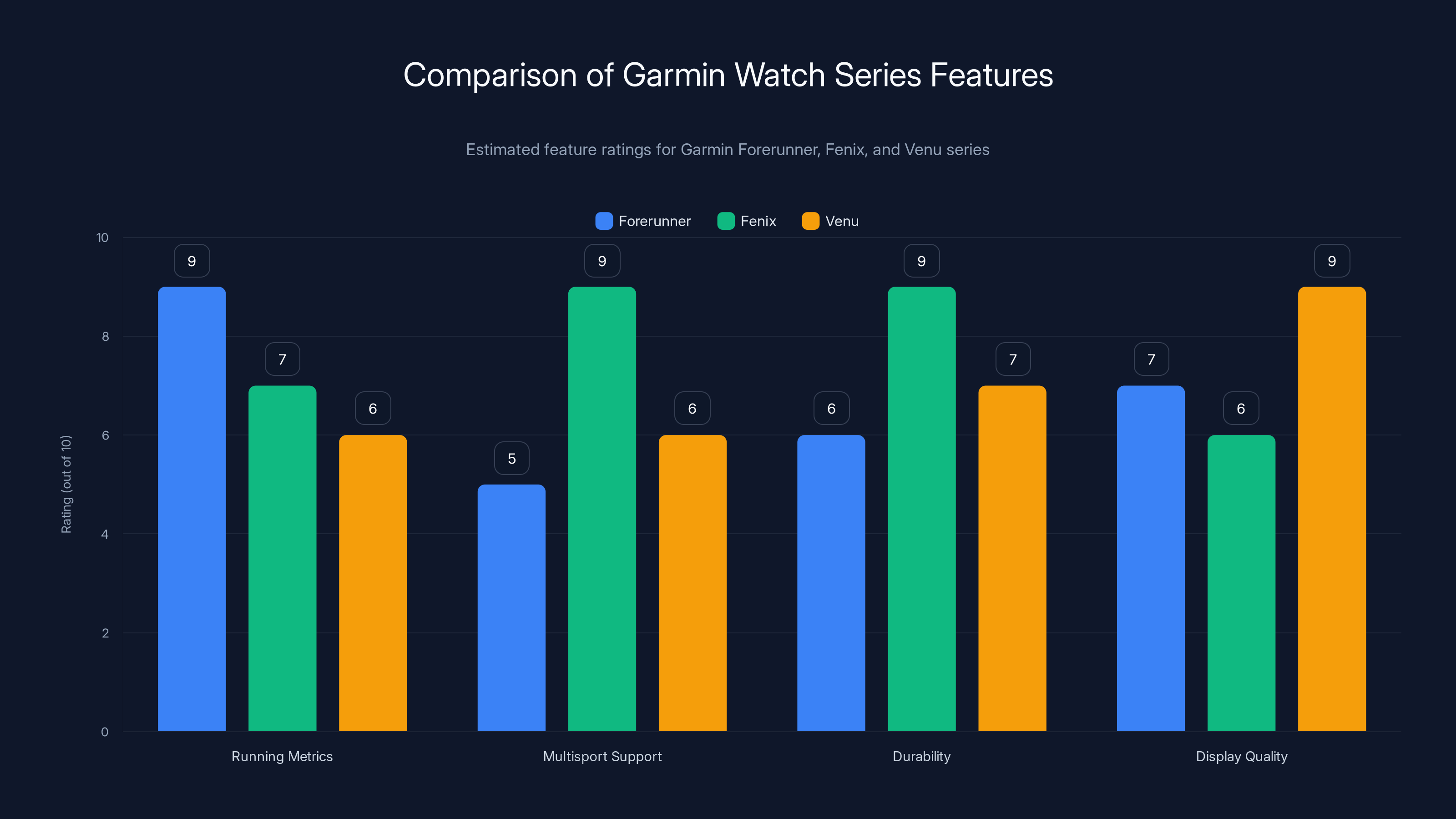 Comparison of Garmin Watch Series Features