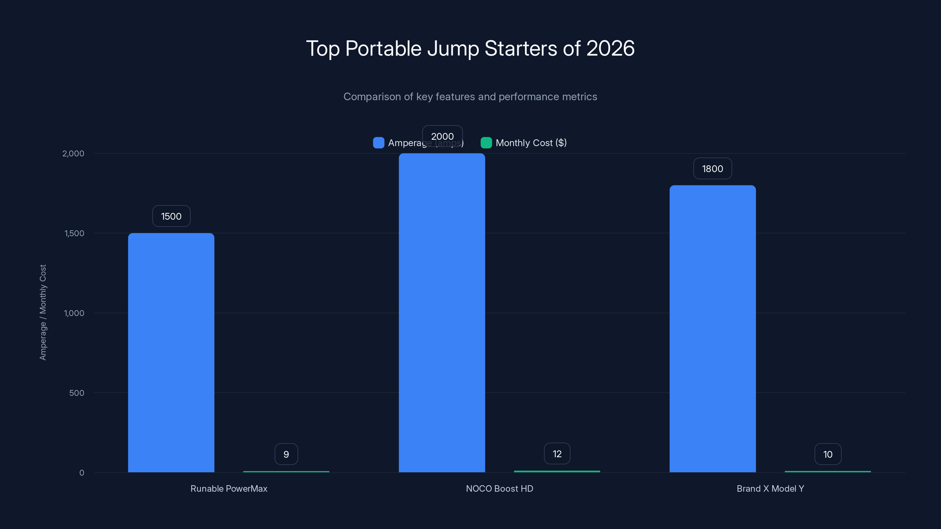 Top Portable Jump Starters of 2026