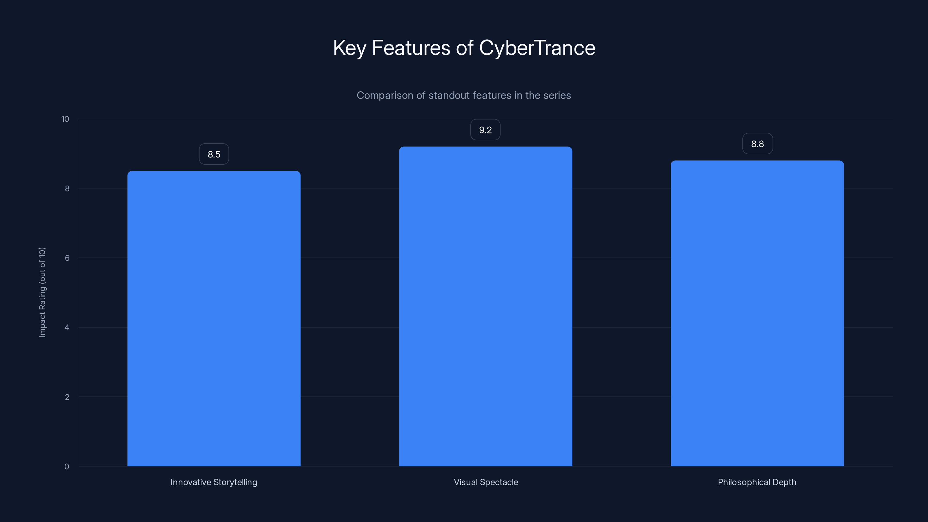 Key Features of CyberTrance
