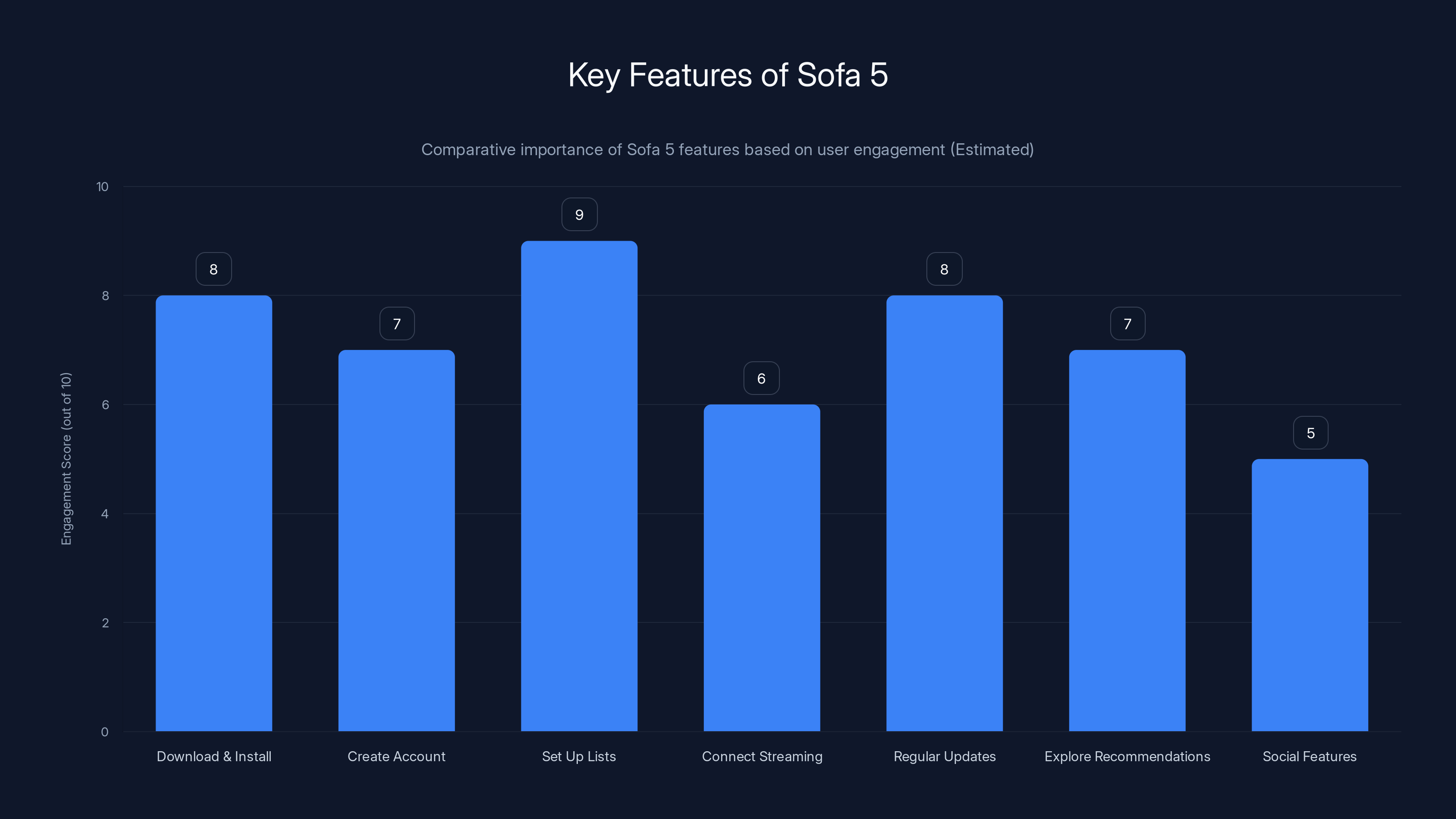 Key Features of Sofa 5