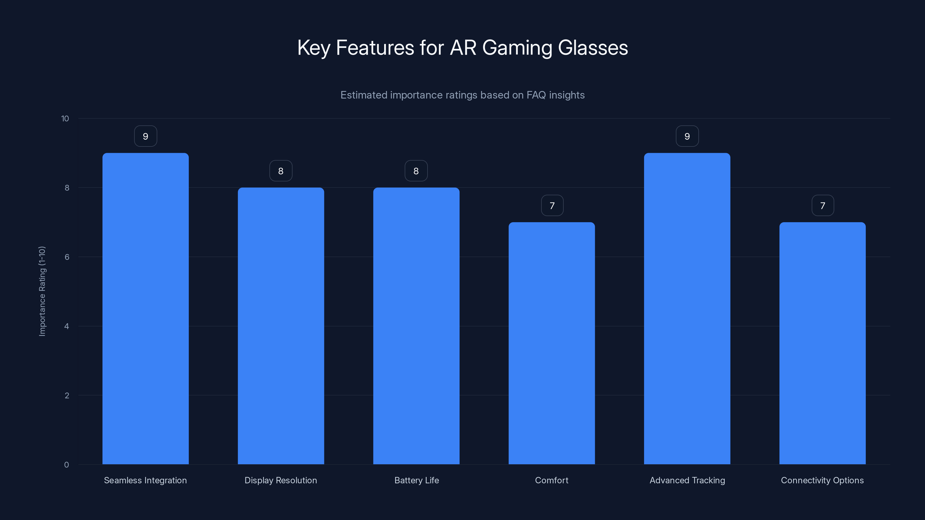 Key Features for AR Gaming Glasses