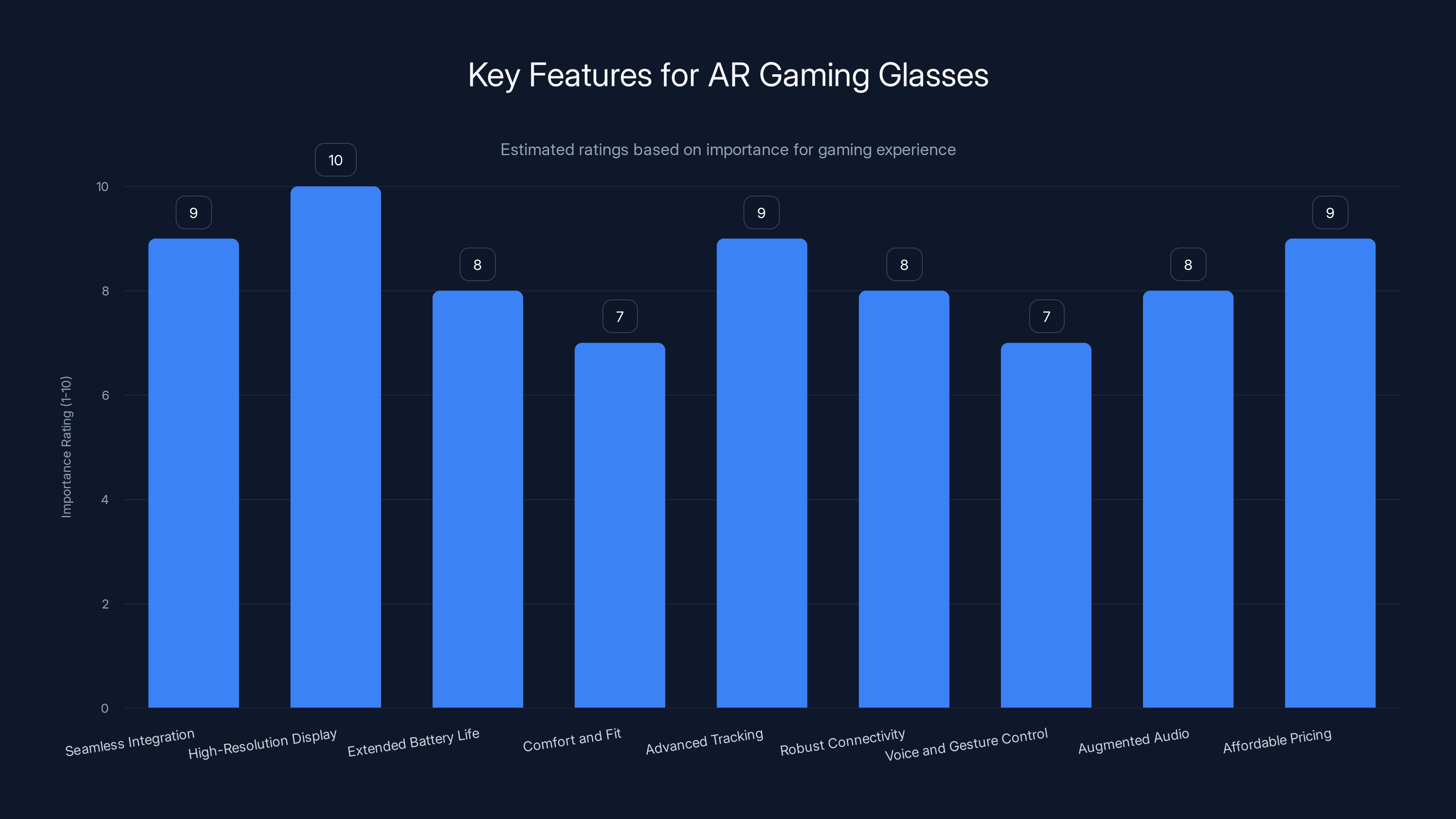 Key Features for AR Gaming Glasses