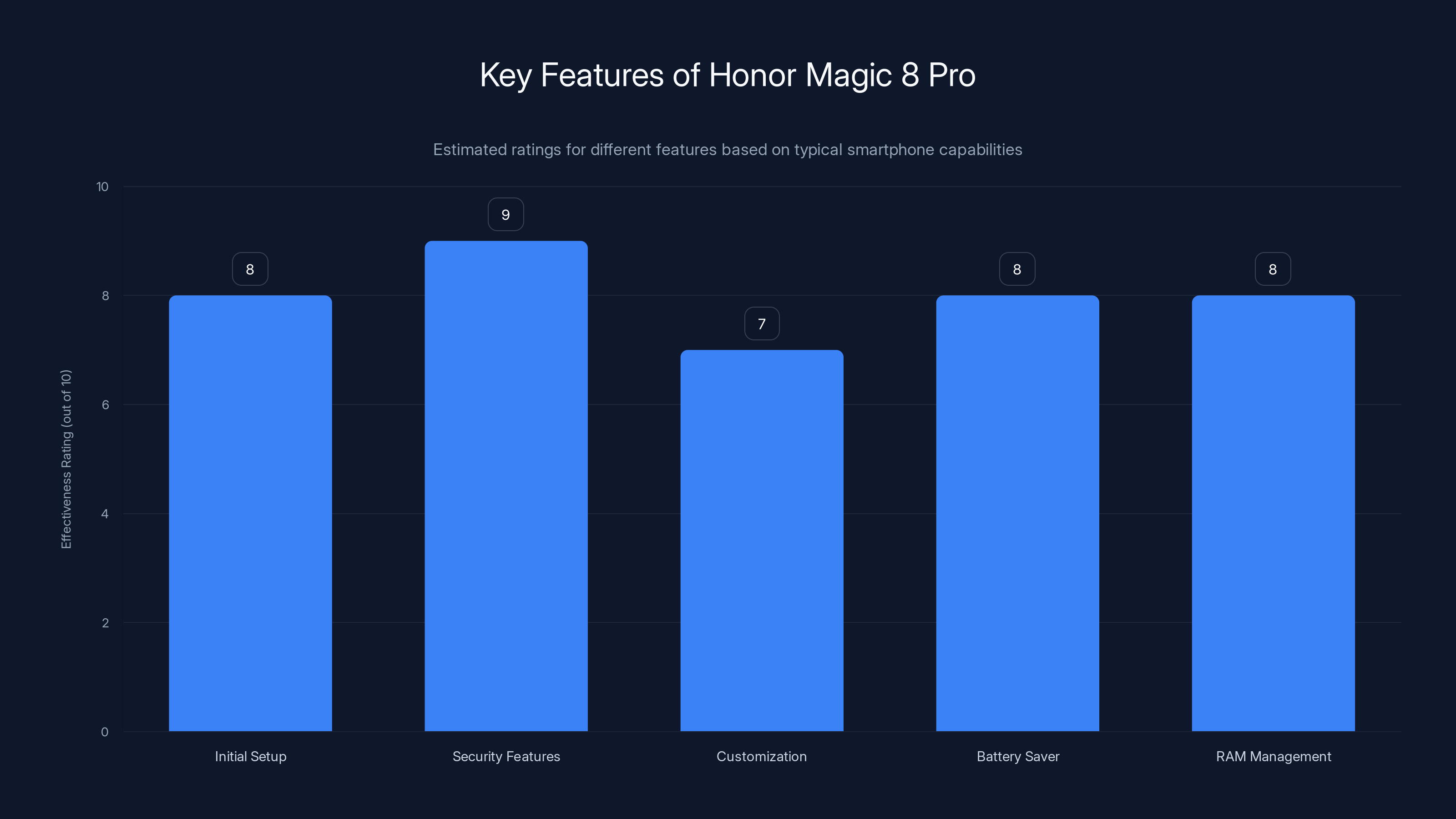 Key Features of Honor Magic 8 Pro