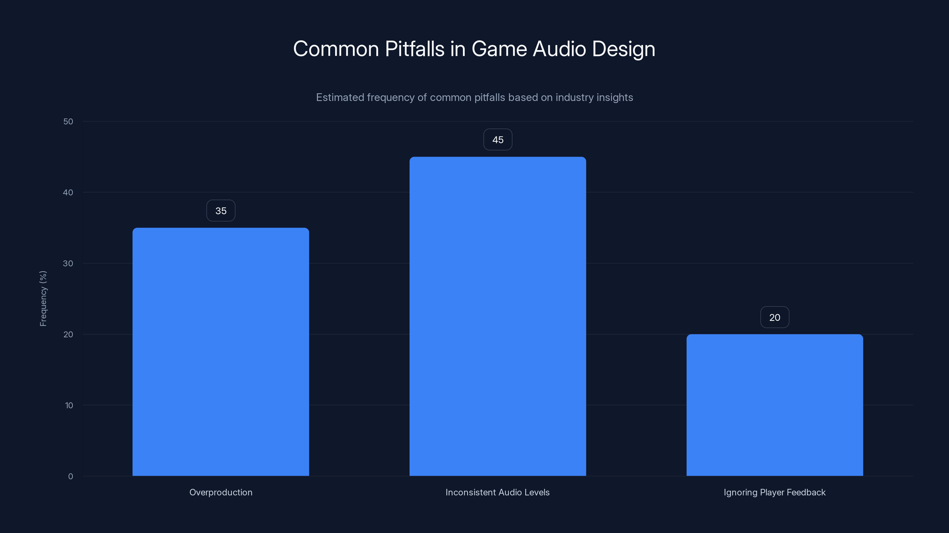 Common Pitfalls in Game Audio Design