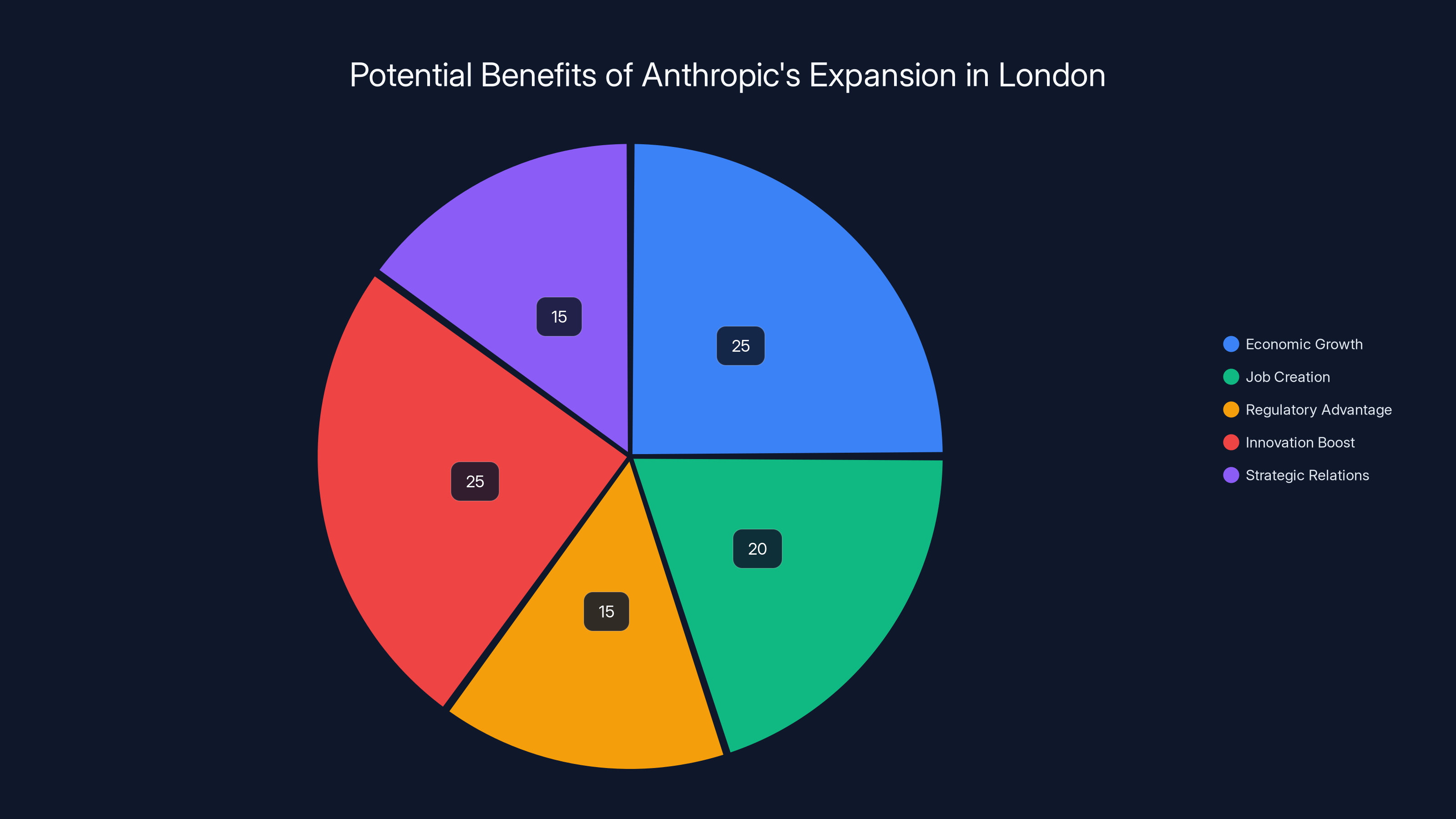 Potential Benefits of Anthropic's Expansion in London