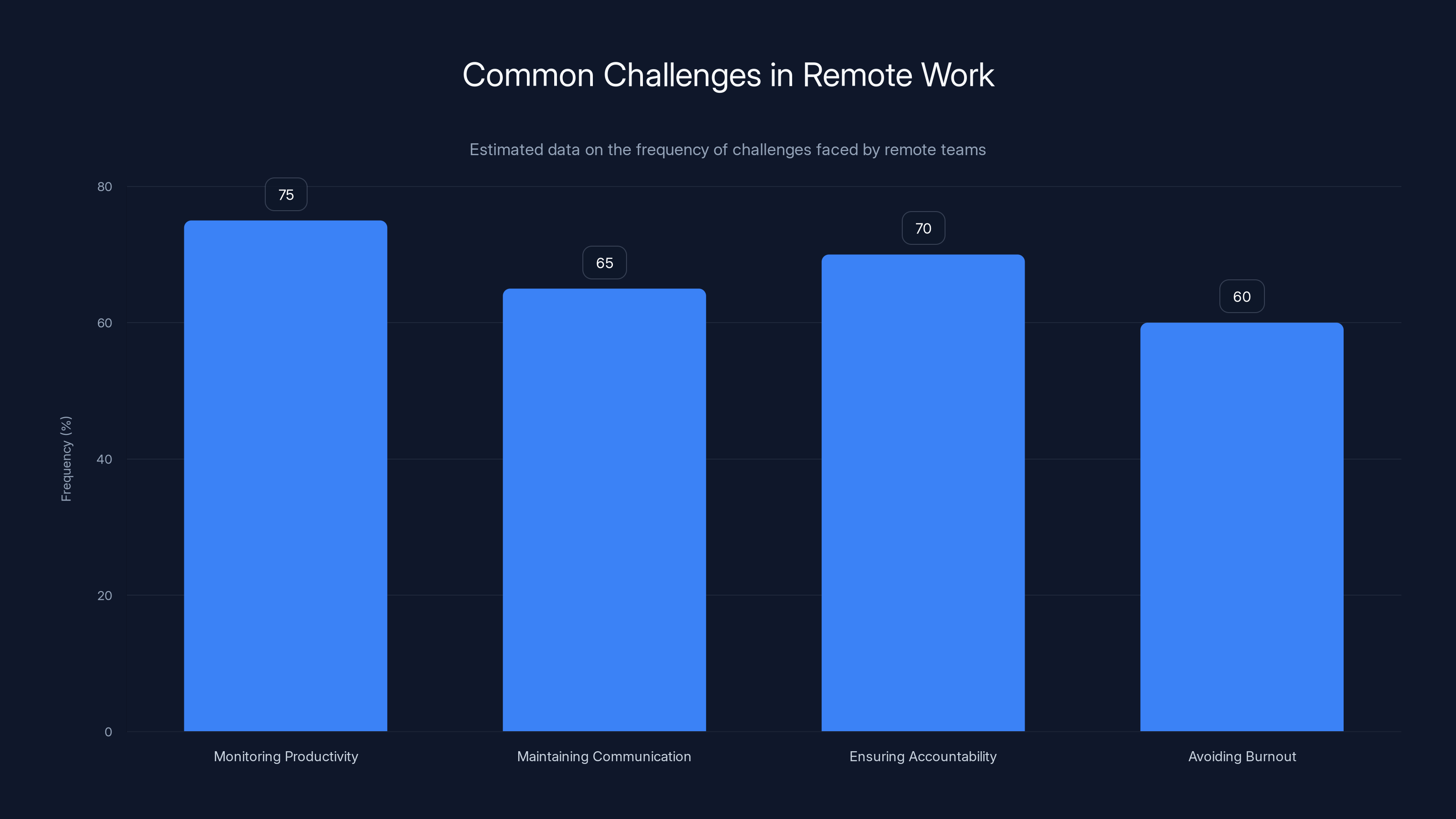 Common Challenges in Remote Work