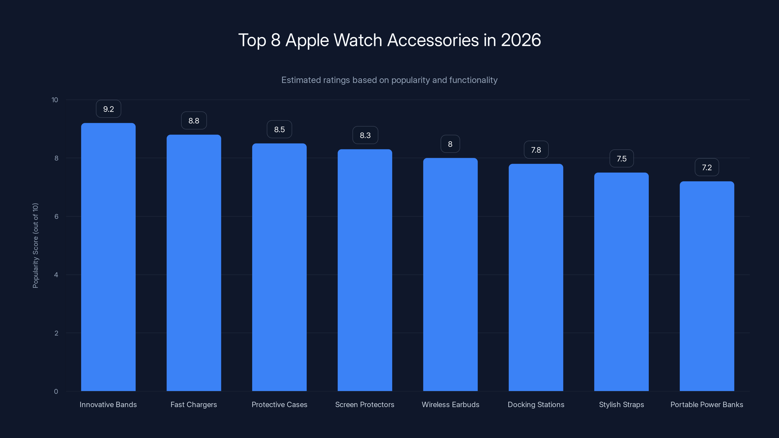 Top 8 Apple Watch Accessories in 2026