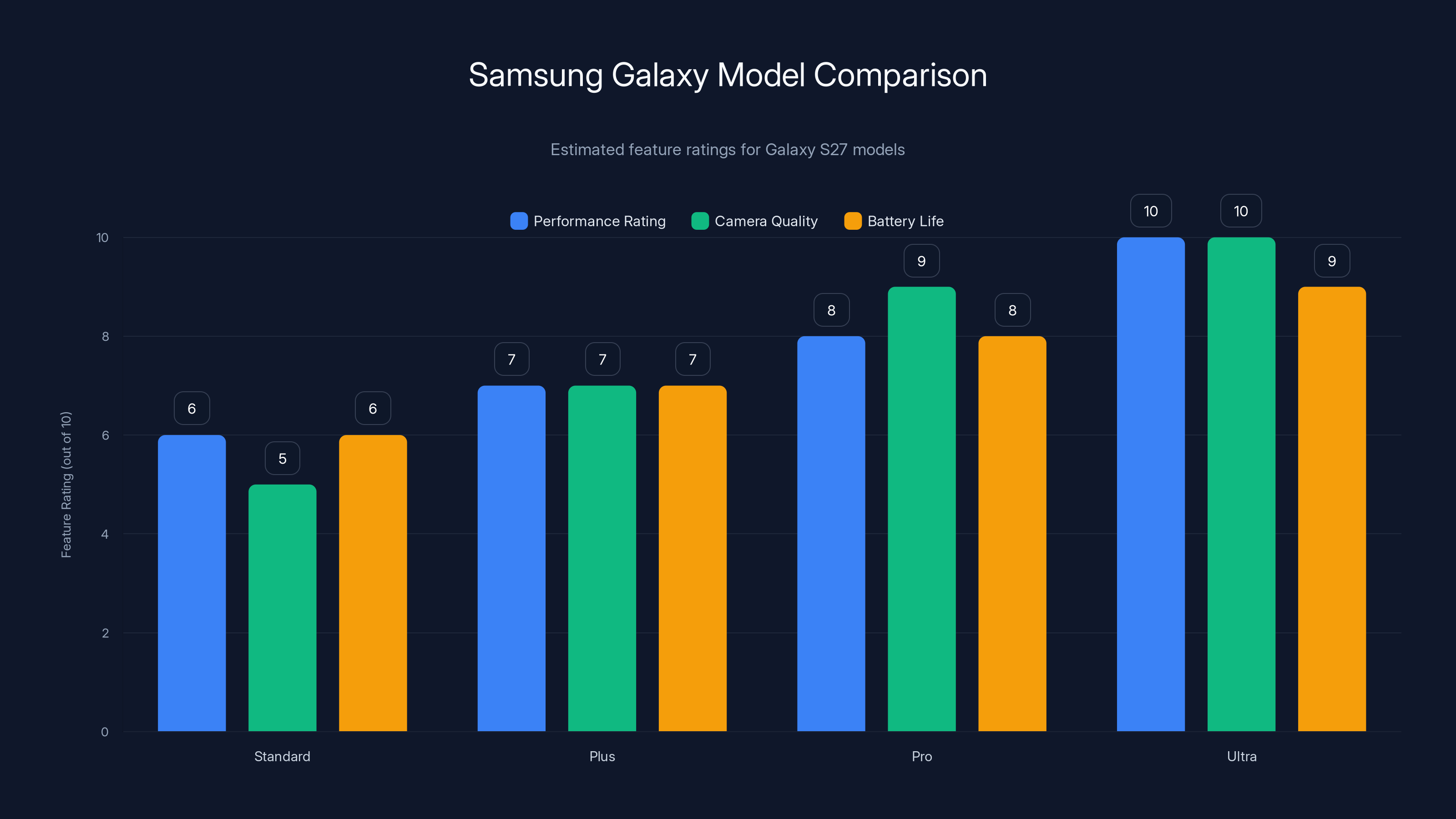Samsung Galaxy Model Comparison