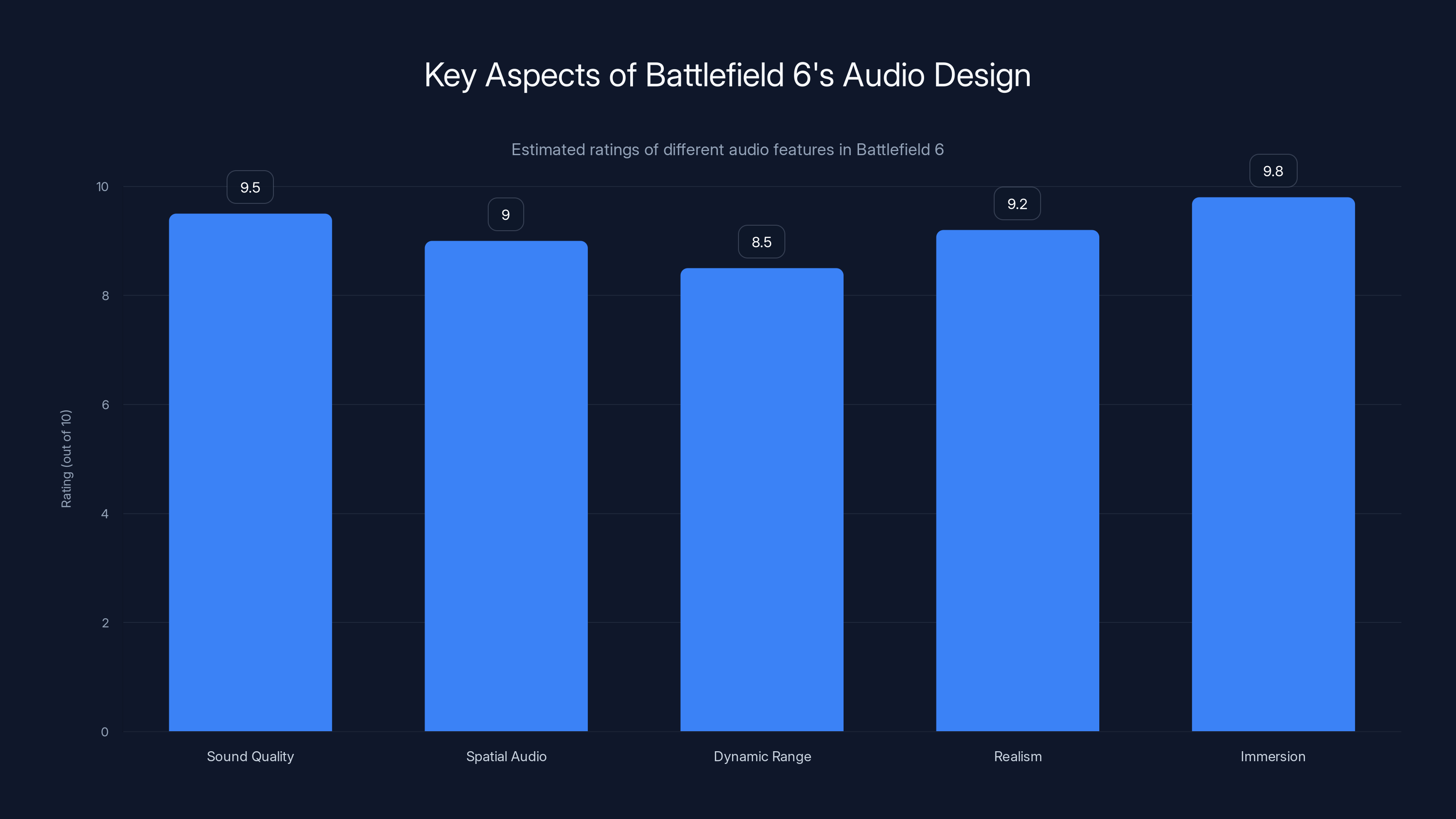 Key Aspects of Battlefield 6's Audio Design