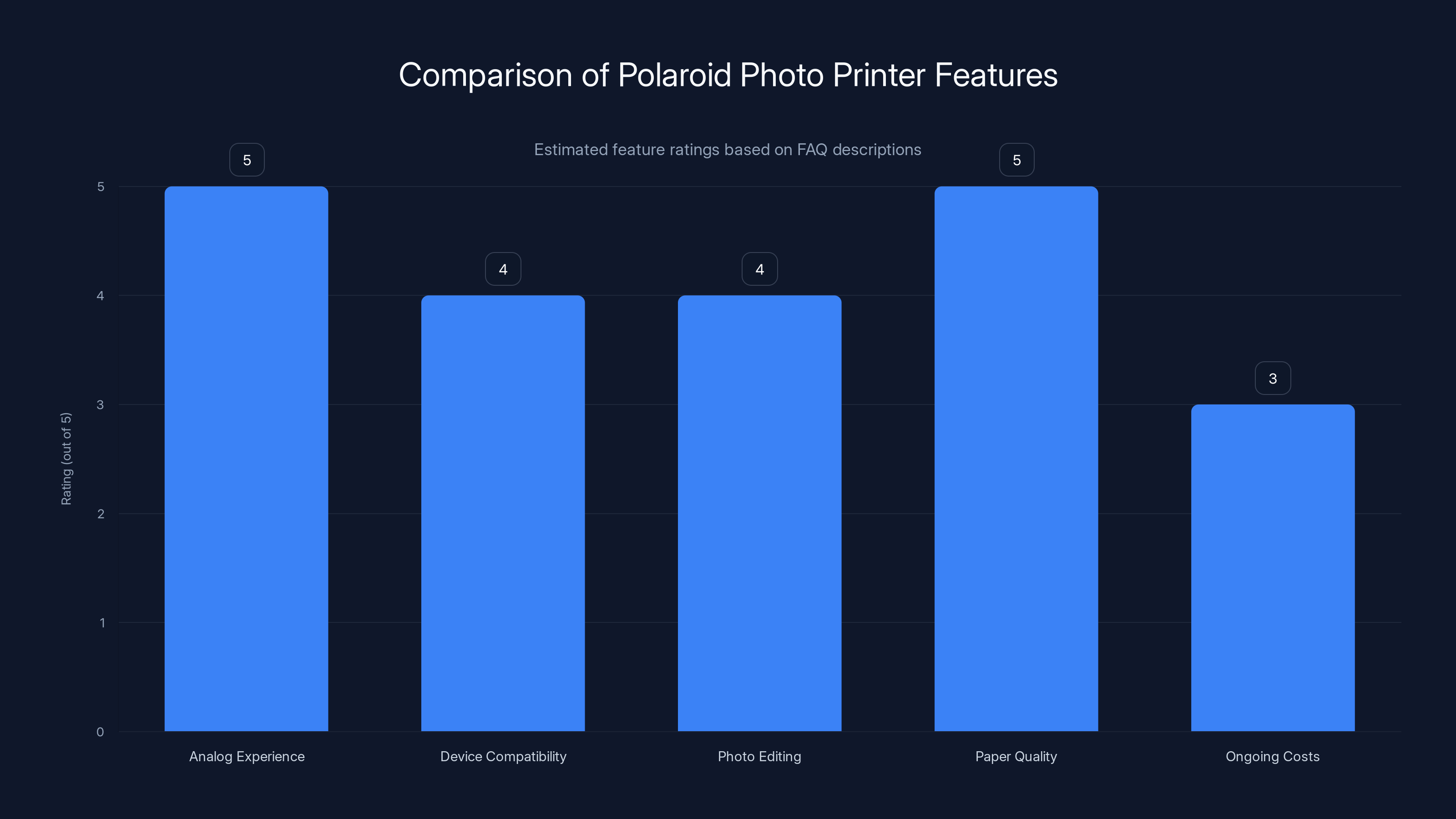 Comparison of Polaroid Photo Printer Features