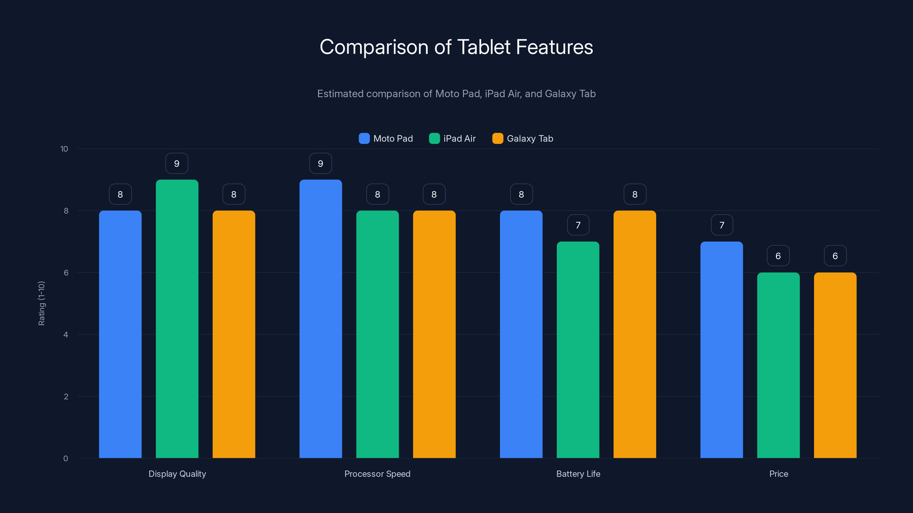 Comparison of Tablet Features