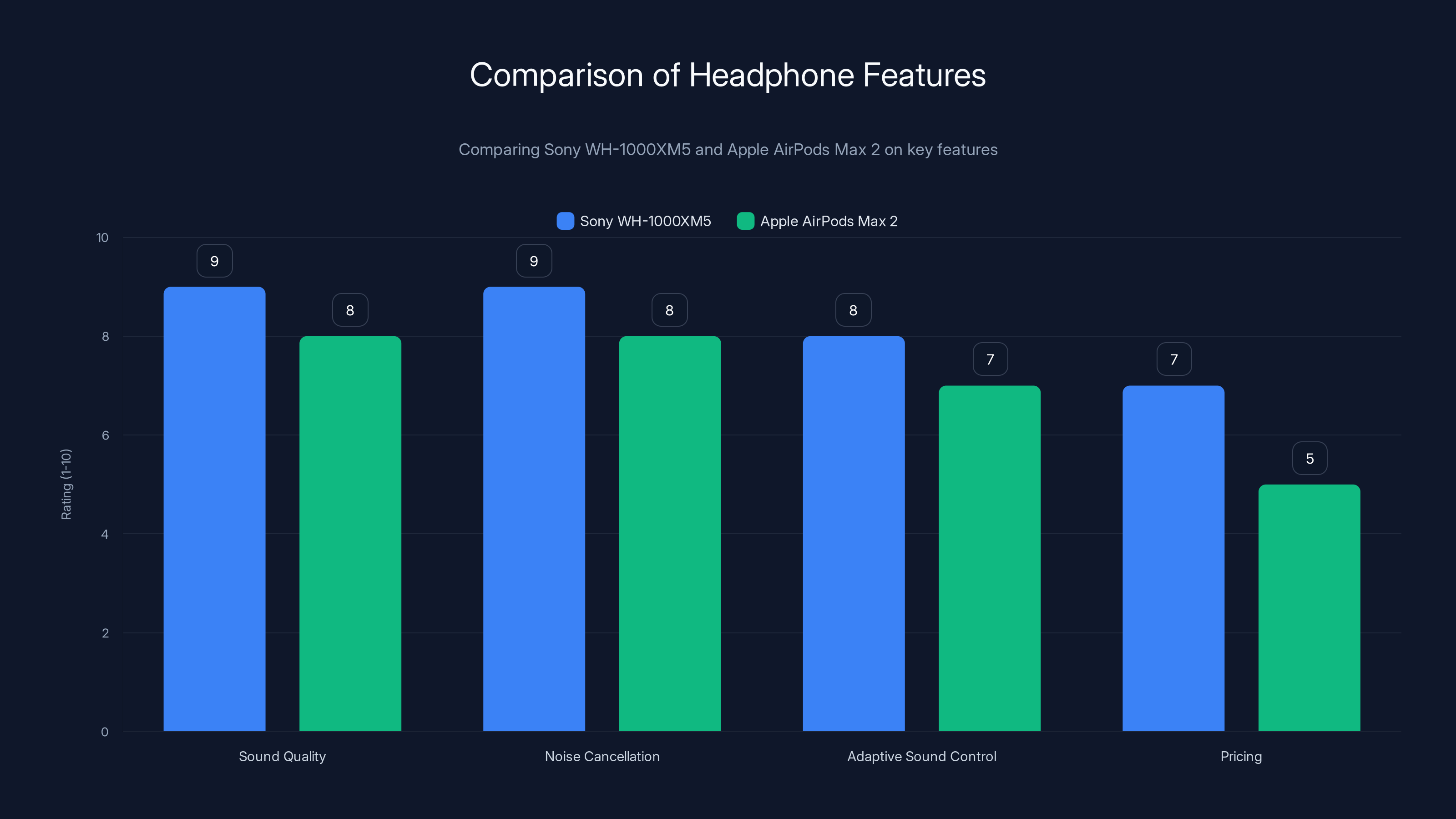 Comparison of Headphone Features