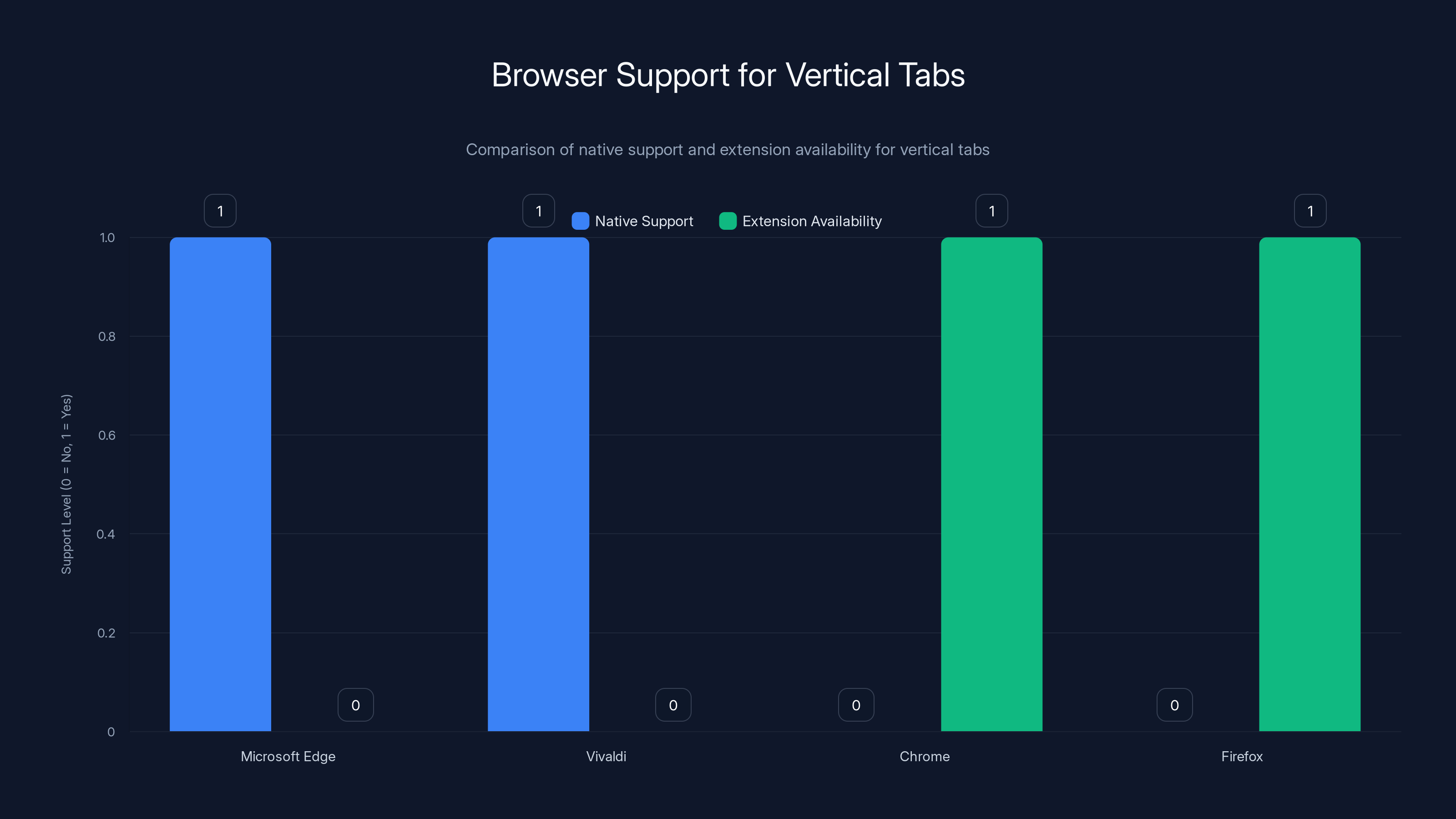 Browser Support for Vertical Tabs
