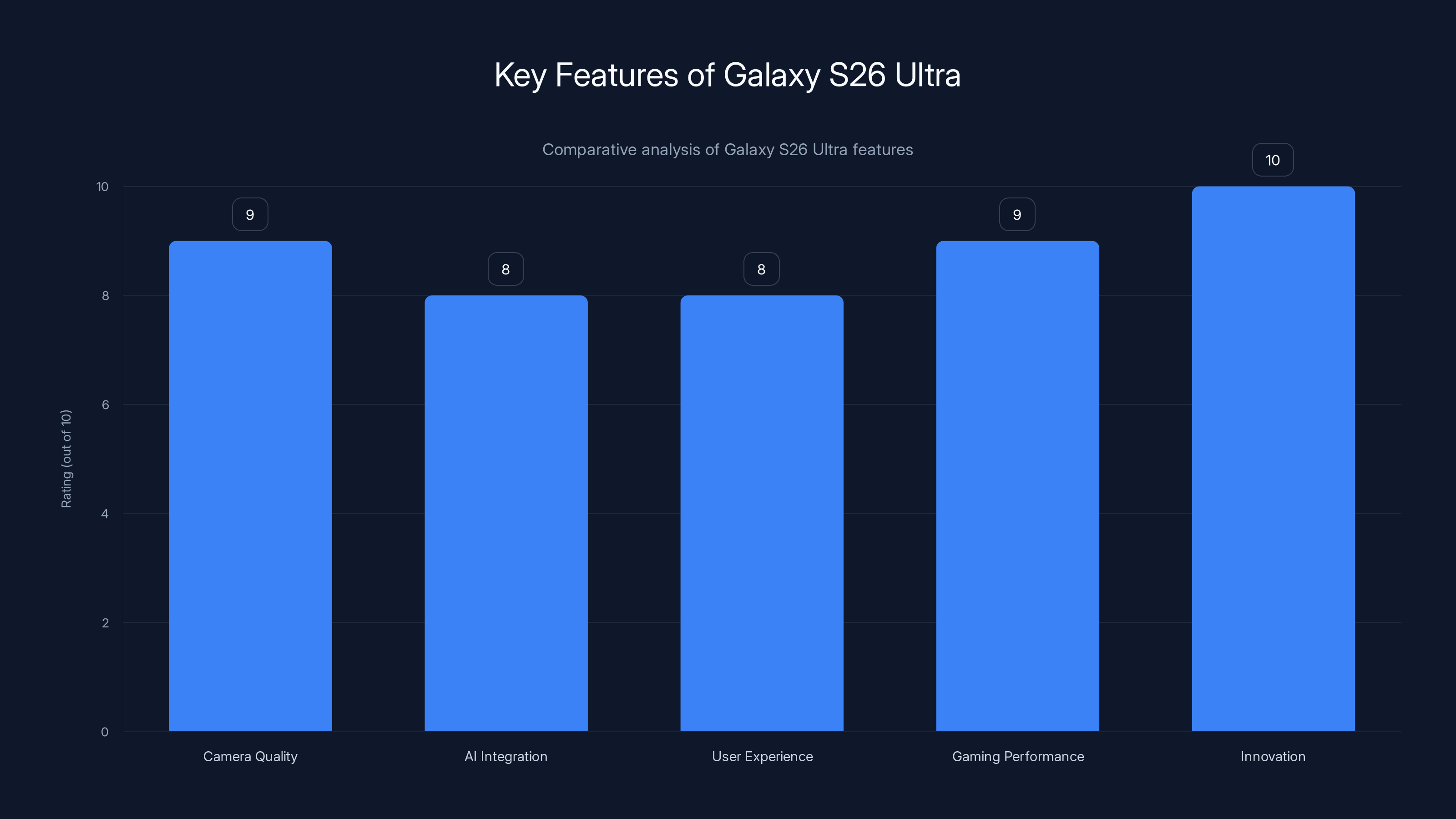 Key Features of Galaxy S26 Ultra