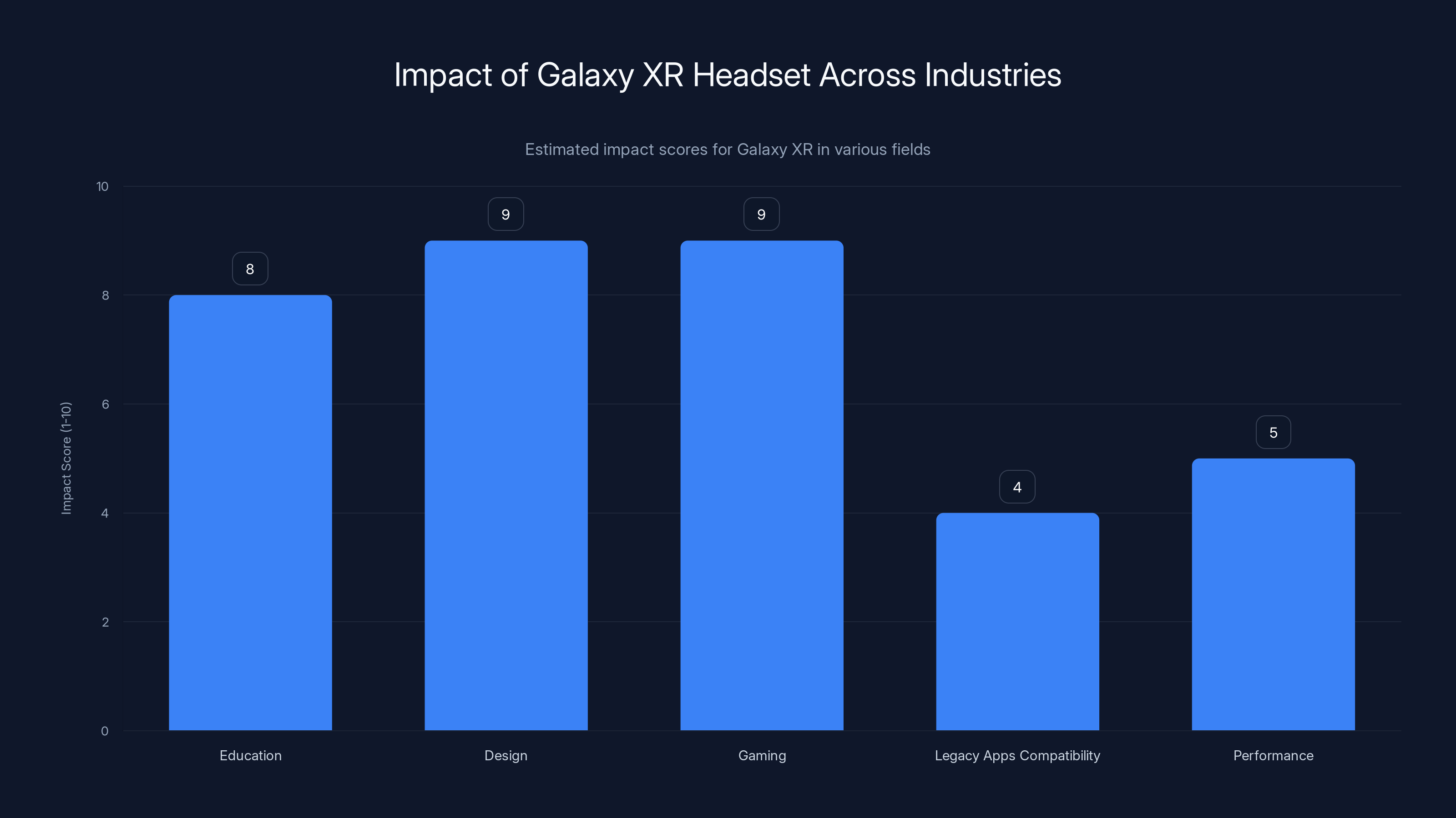 Impact of Galaxy XR Headset Across Industries
