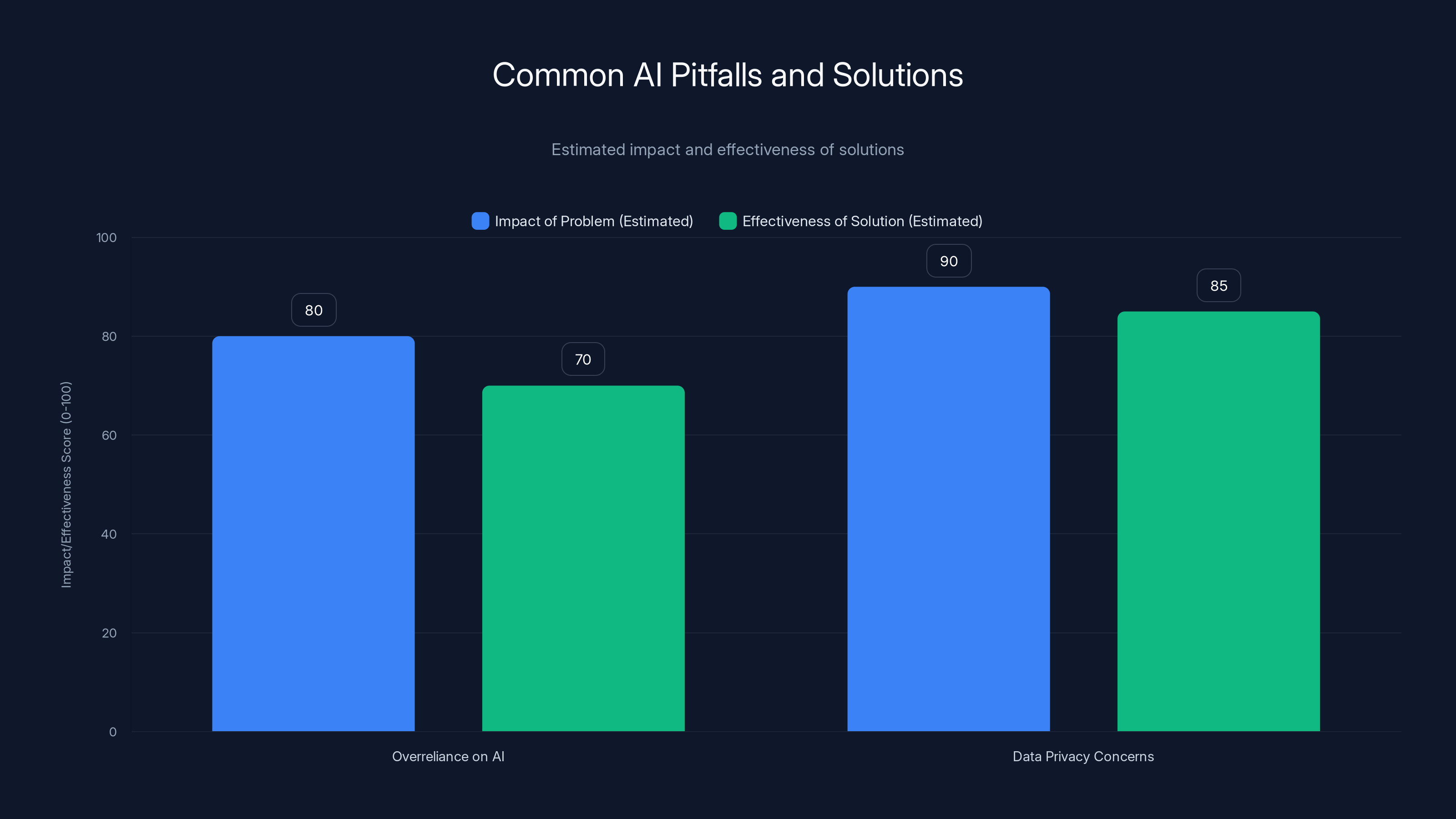 Common AI Pitfalls and Solutions