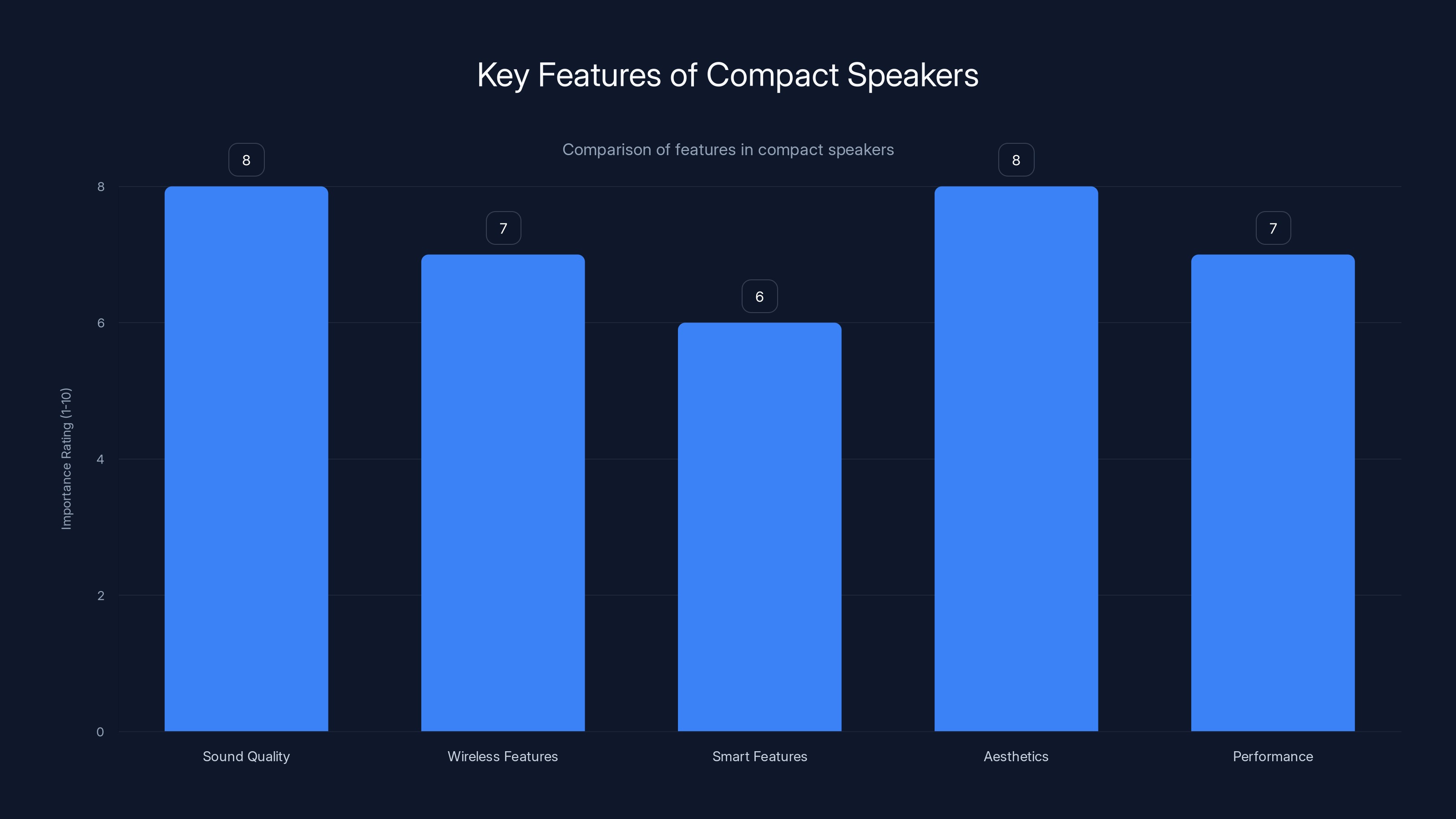 Key Features of Compact Speakers