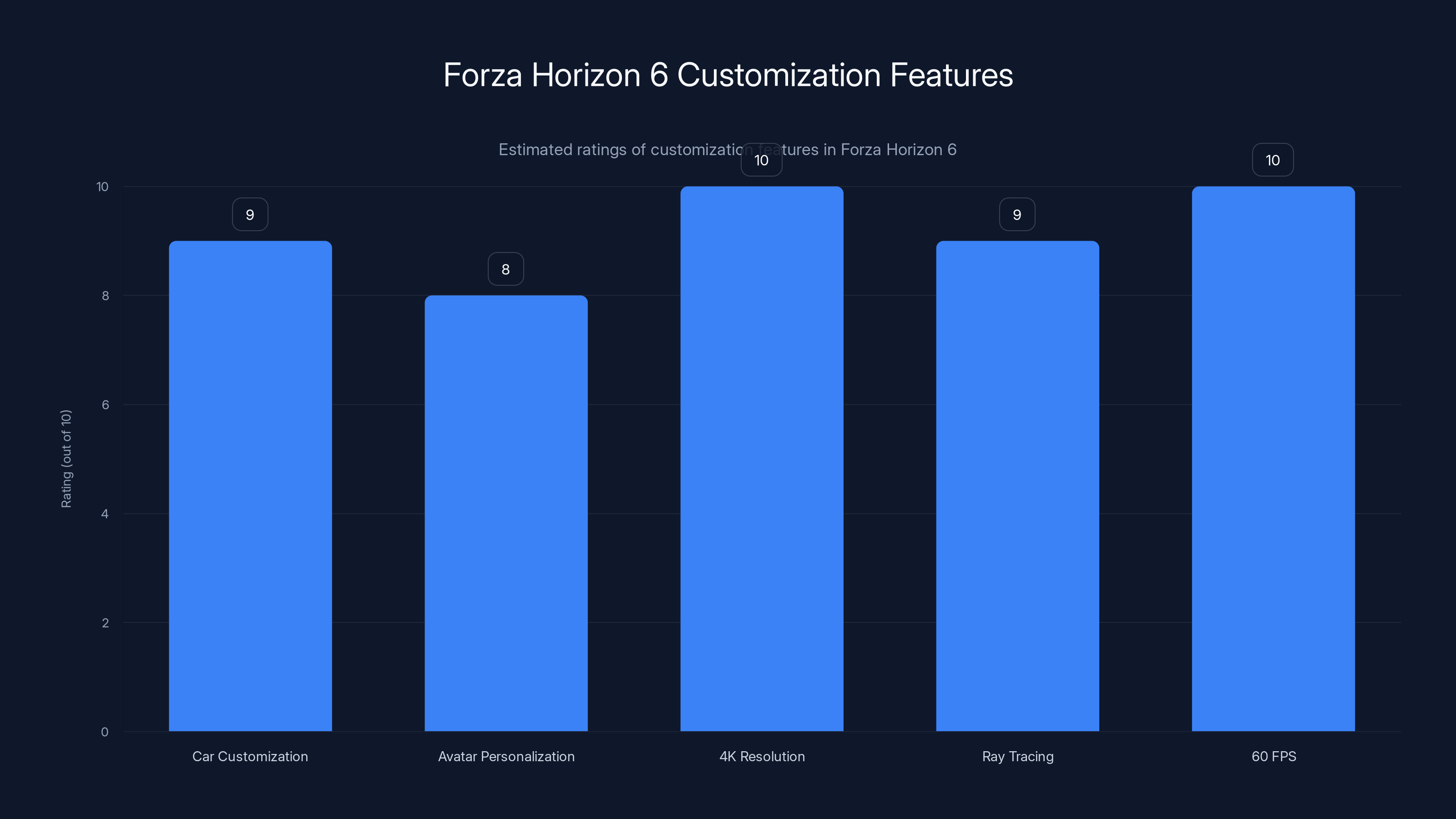 Forza Horizon 6 Customization Features