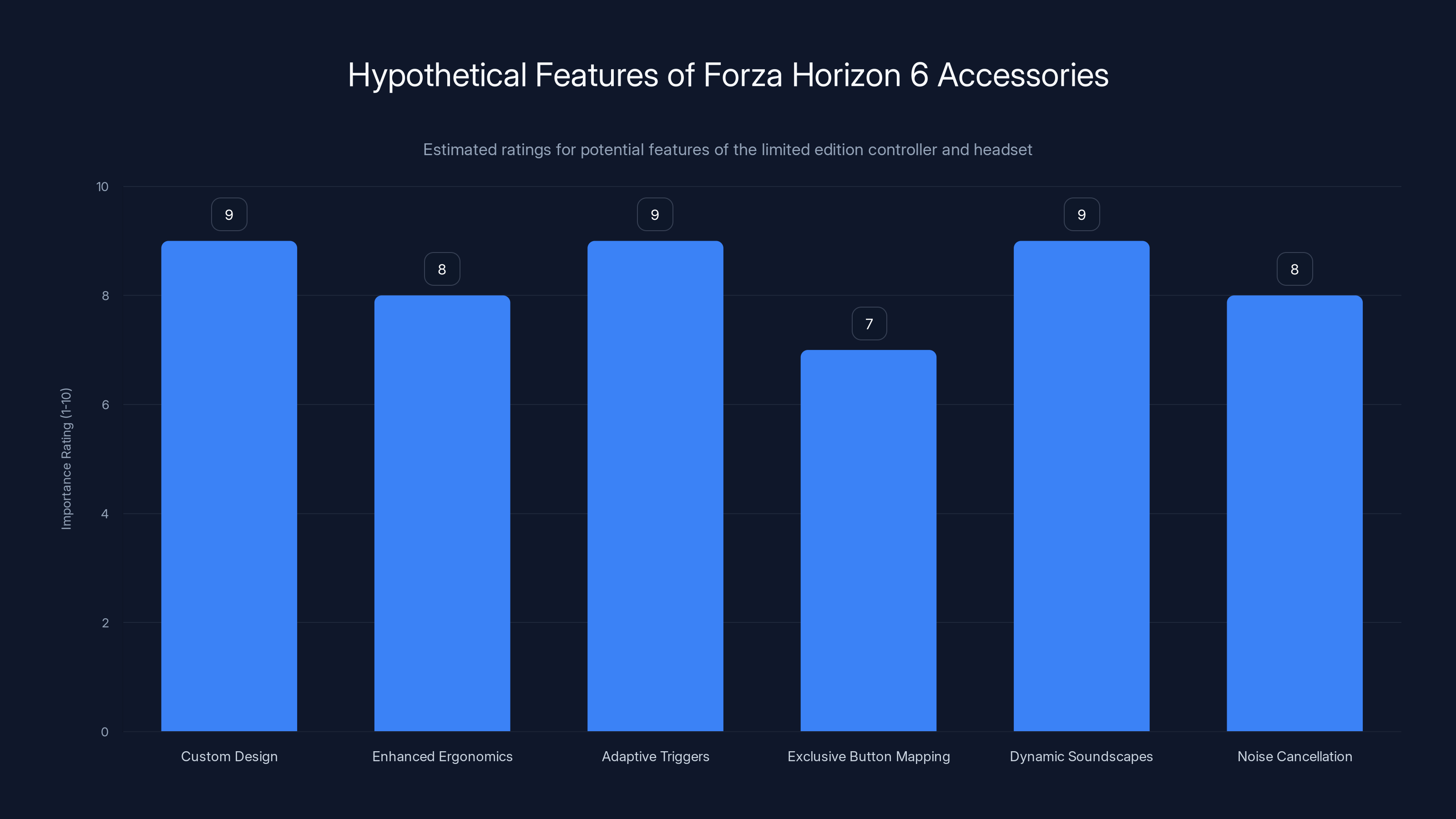 Hypothetical Features of Forza Horizon 6 Accessories