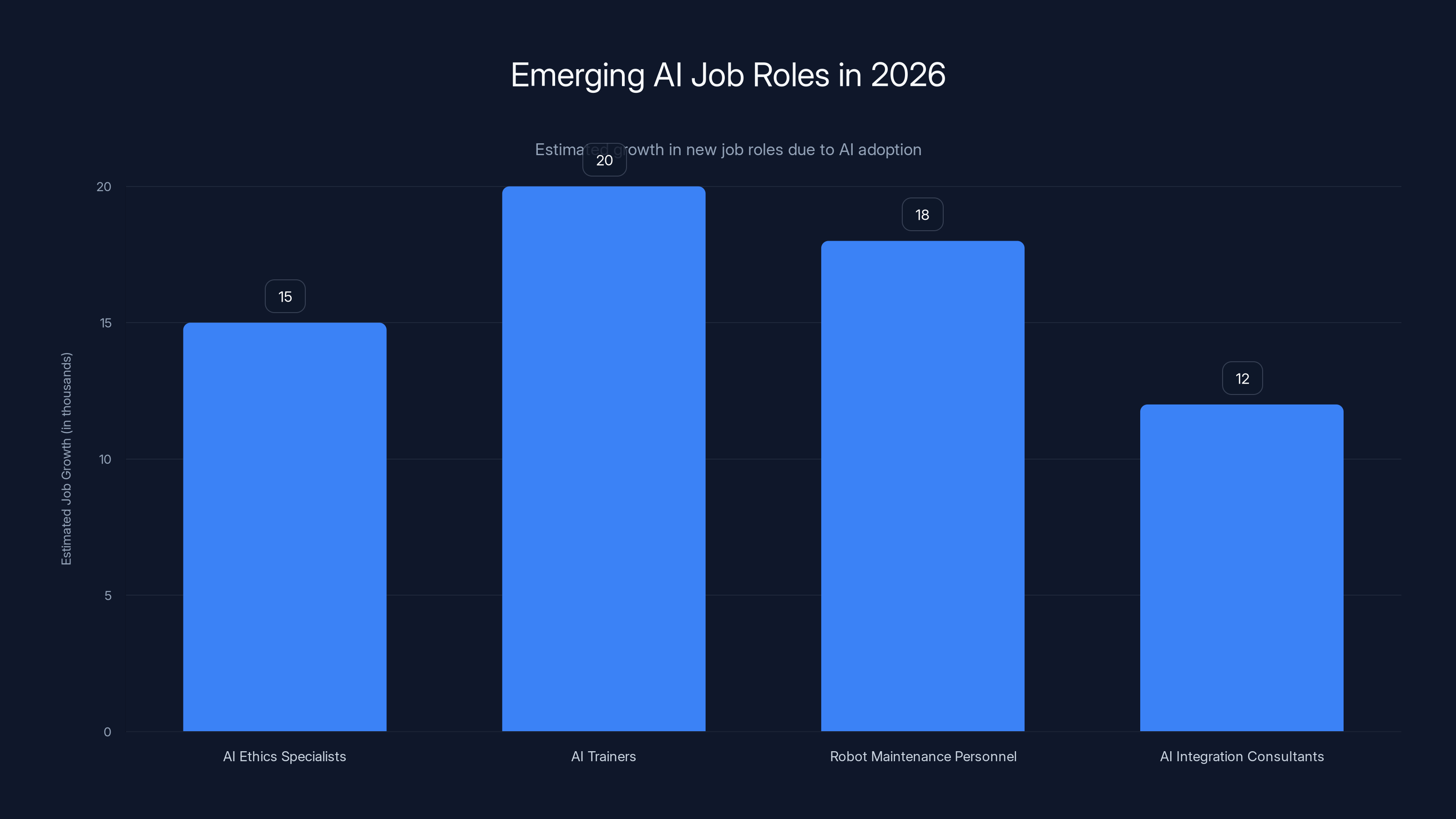 Emerging AI Job Roles in 2026
