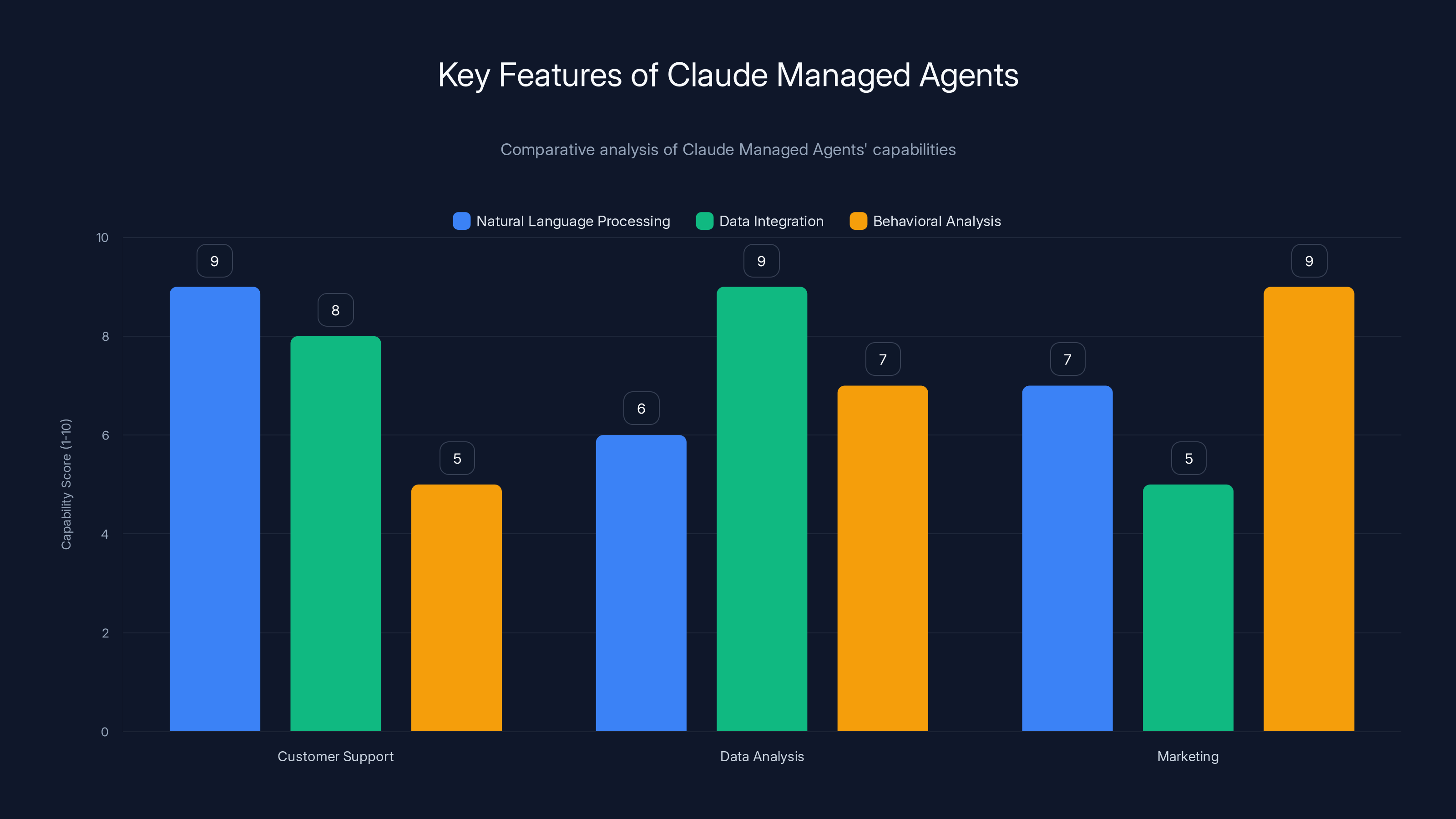 Key Features of Claude Managed Agents