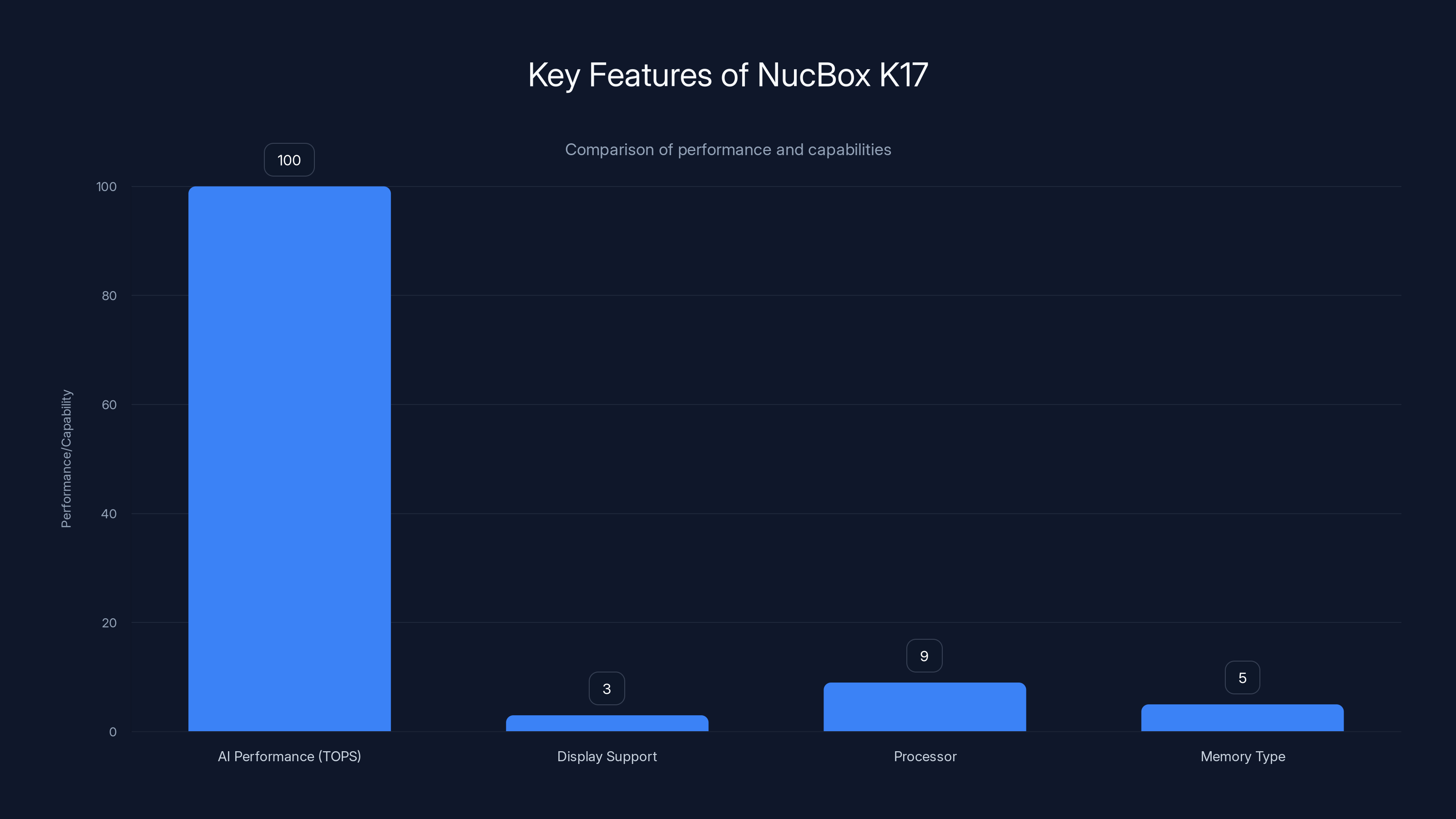 Key Features of NucBox K17