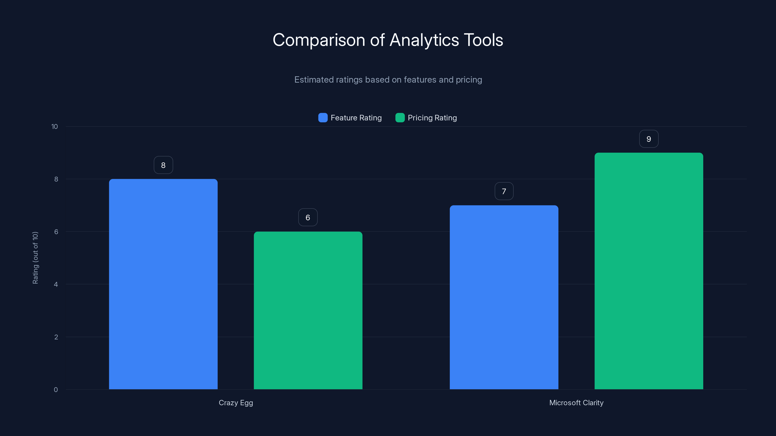 Comparison of Analytics Tools