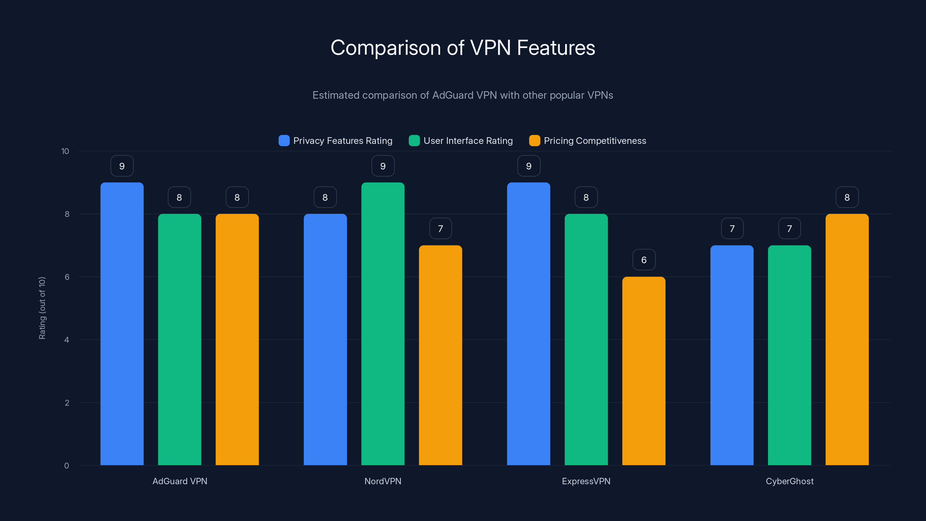 Comparison of VPN Features
