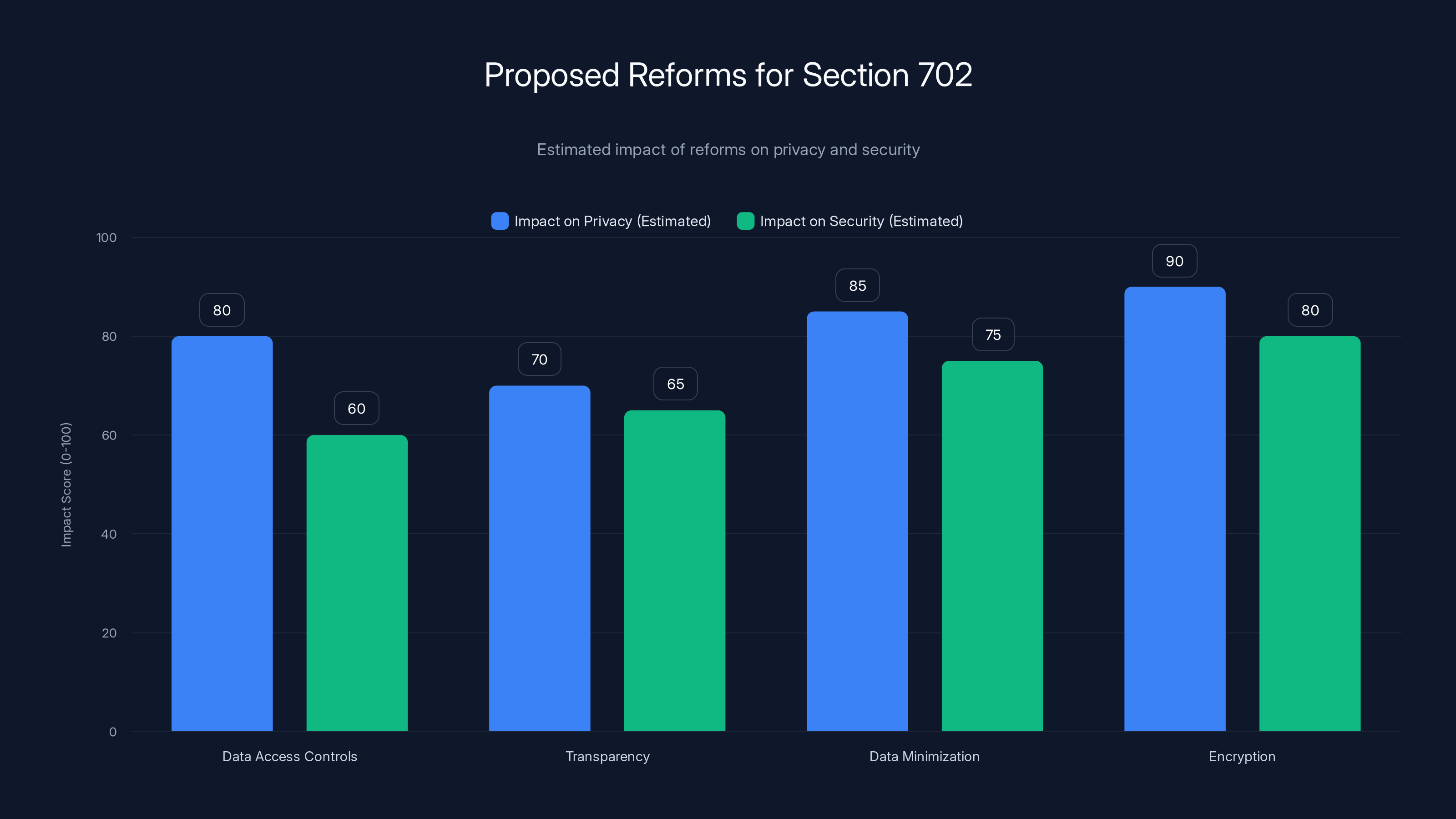 Proposed Reforms for Section 702