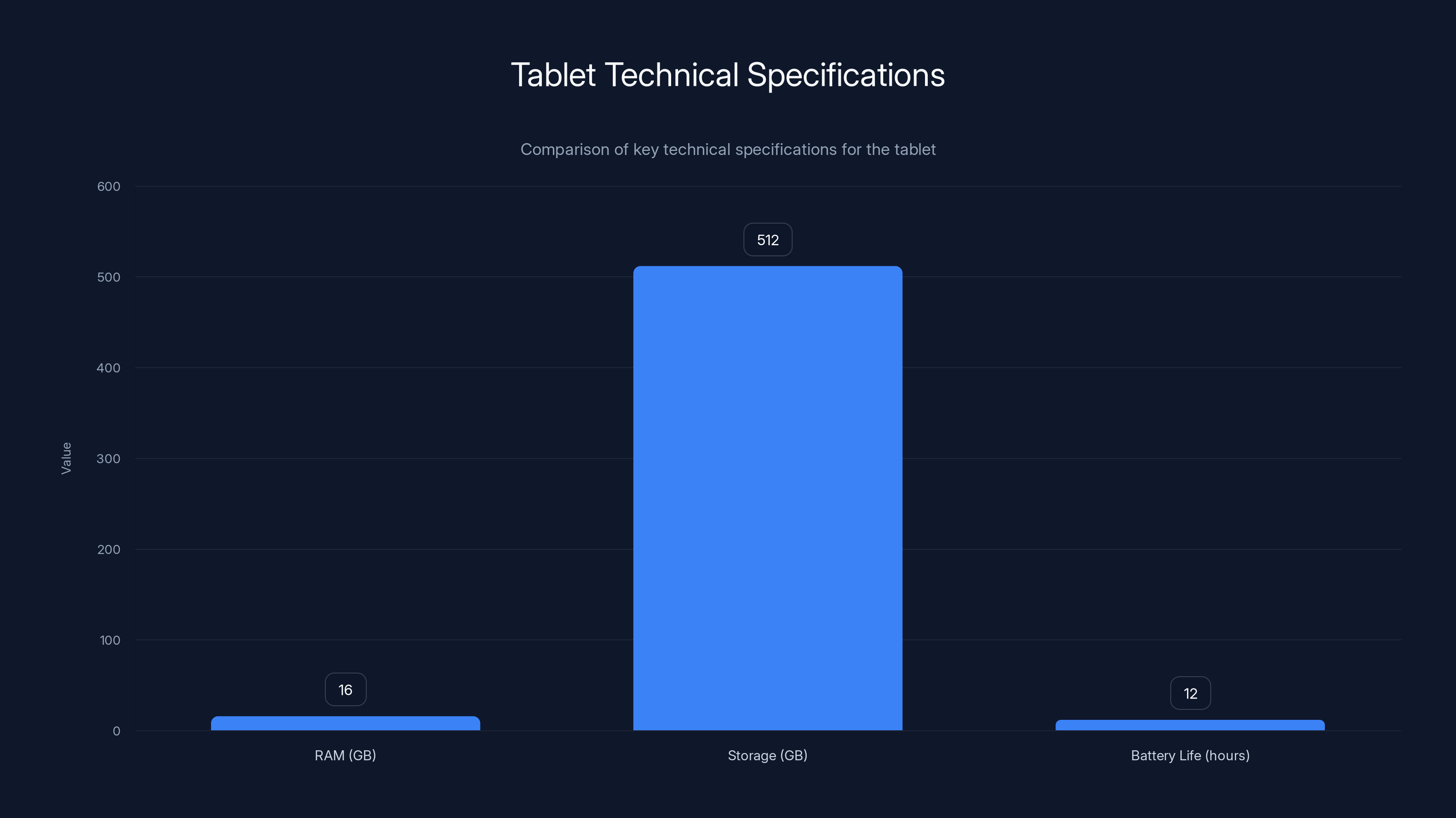 Tablet Technical Specifications