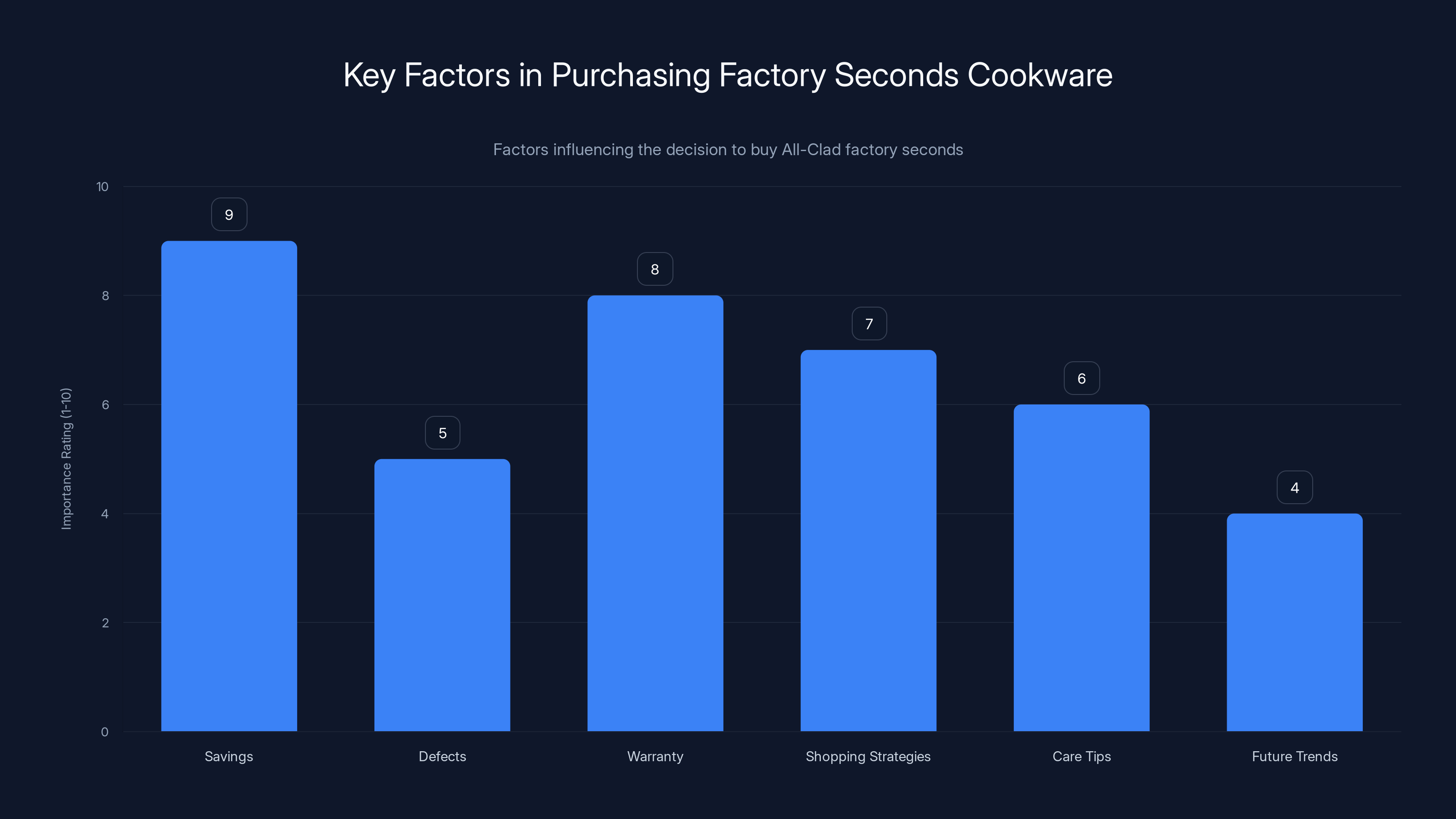 Key Factors in Purchasing Factory Seconds Cookware