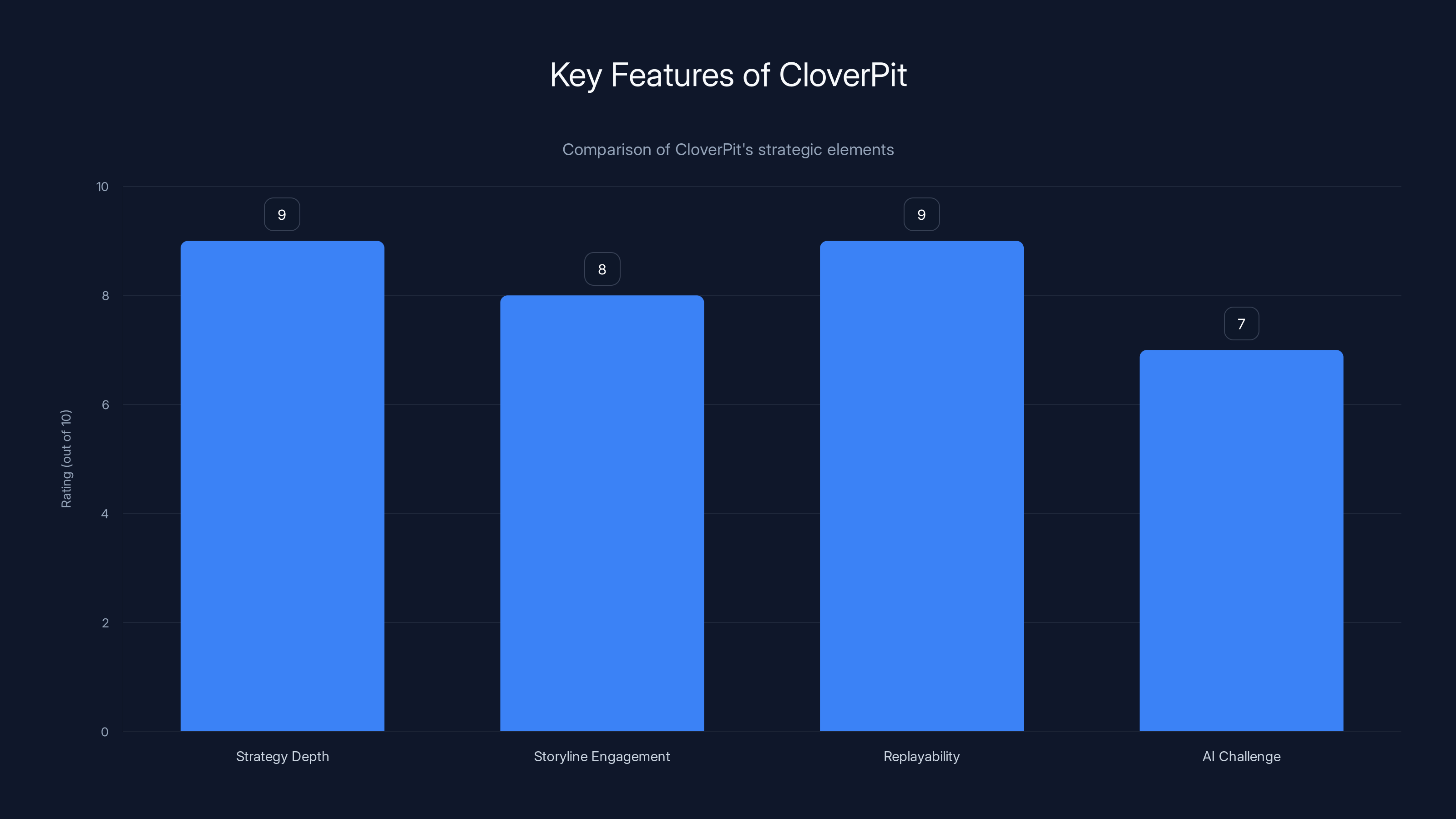 Key Features of CloverPit