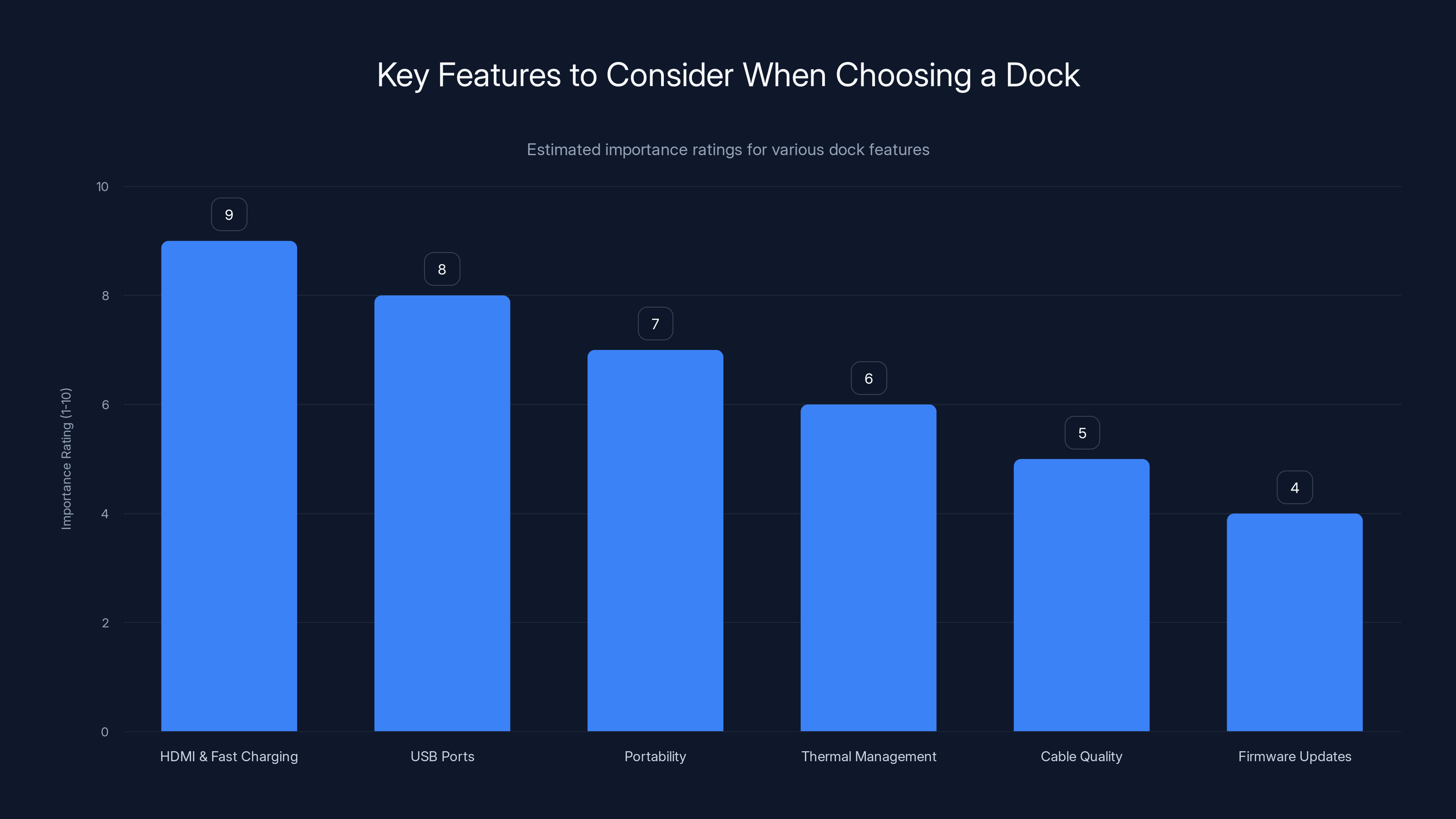 Key Features to Consider When Choosing a Dock
