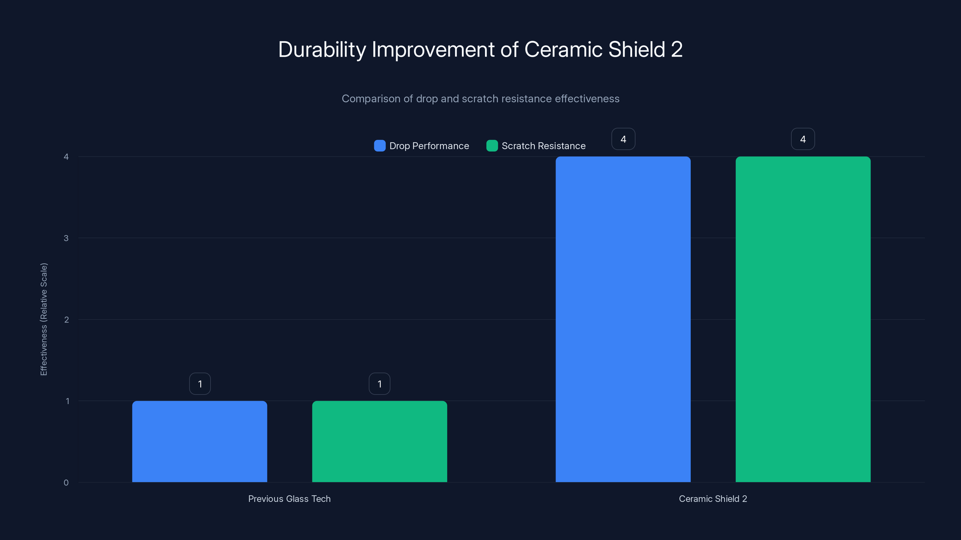 Durability Improvement of Ceramic Shield 2