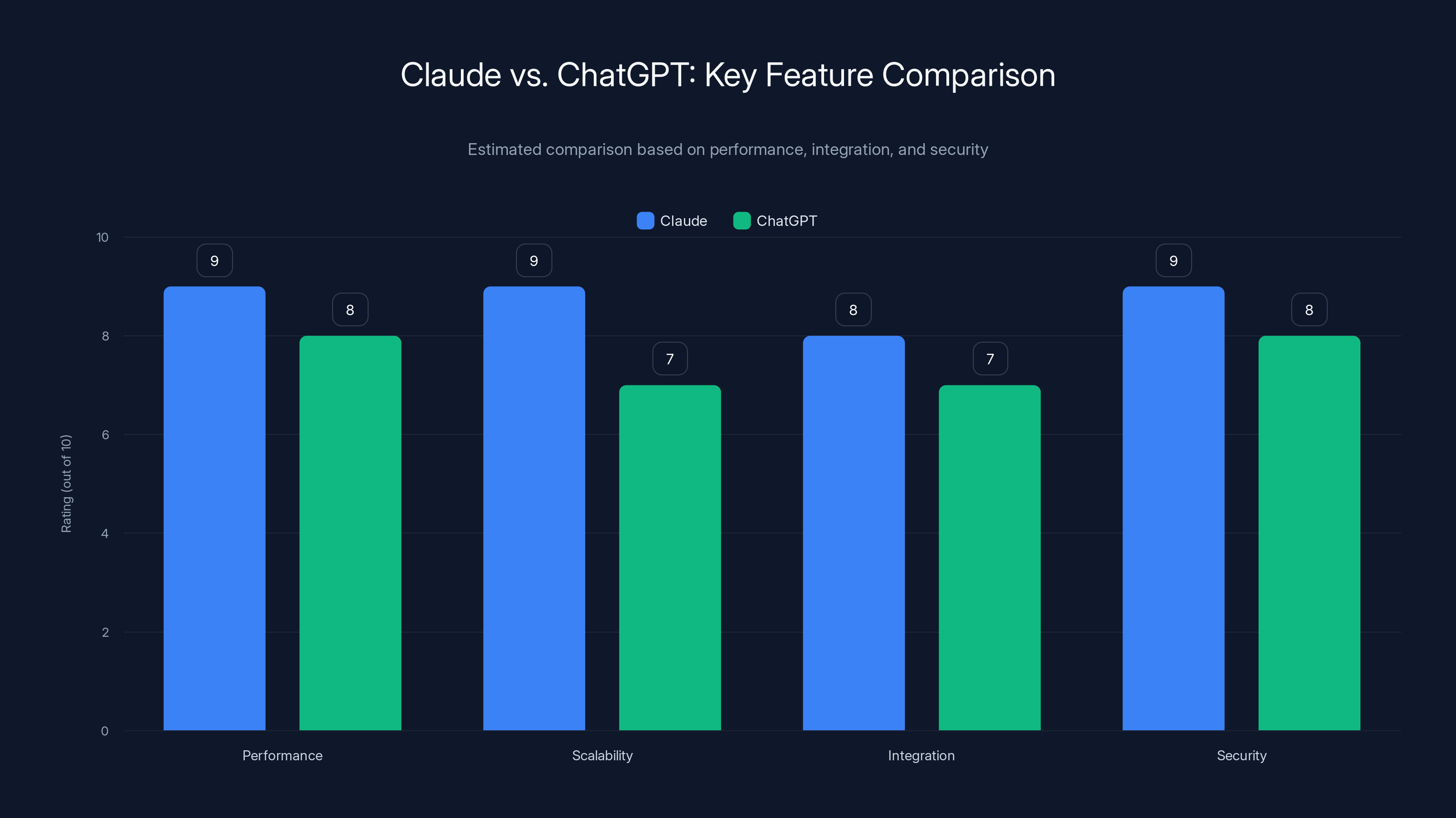 Claude vs. ChatGPT: Key Feature Comparison