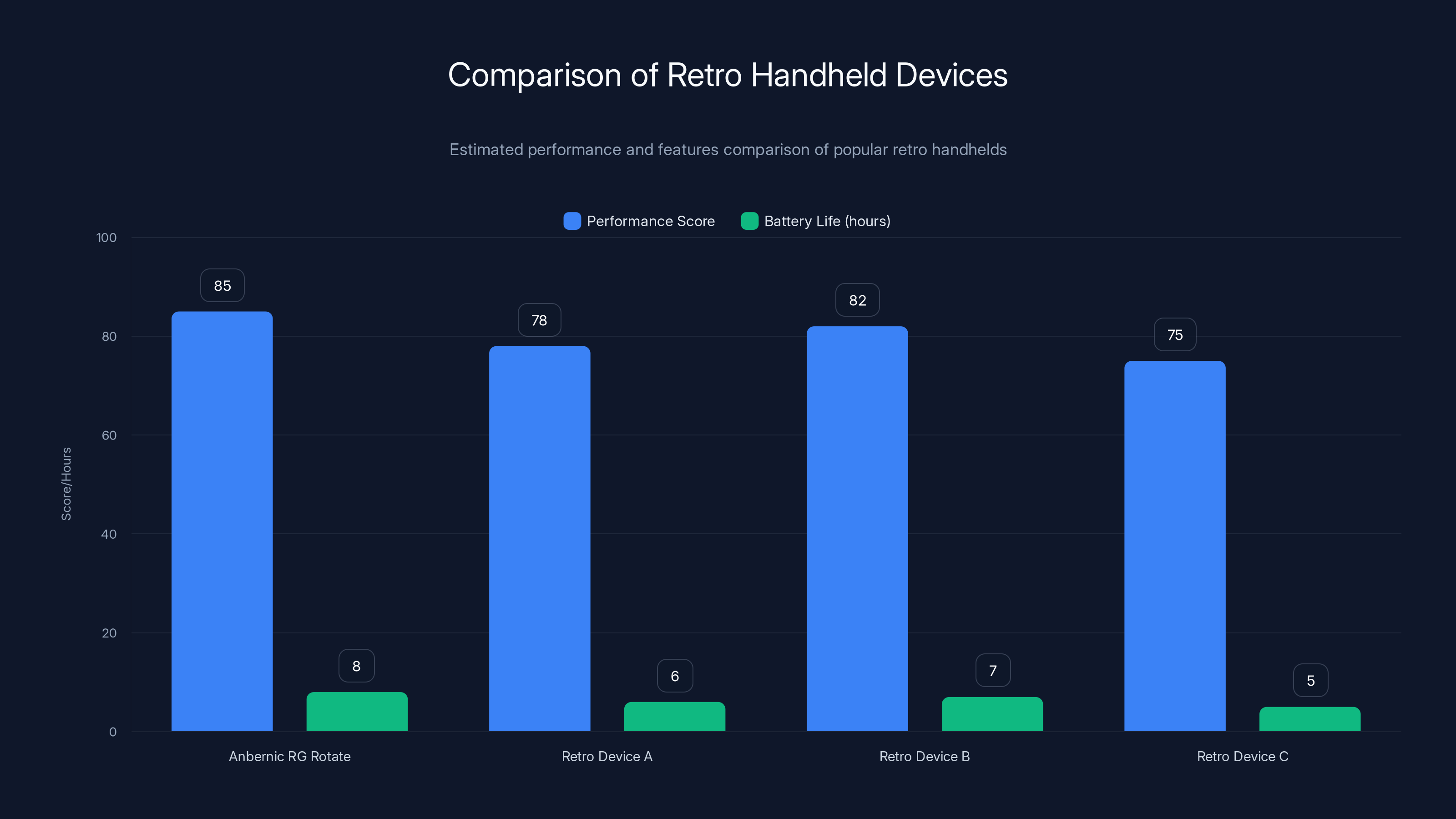 Comparison of Retro Handheld Devices