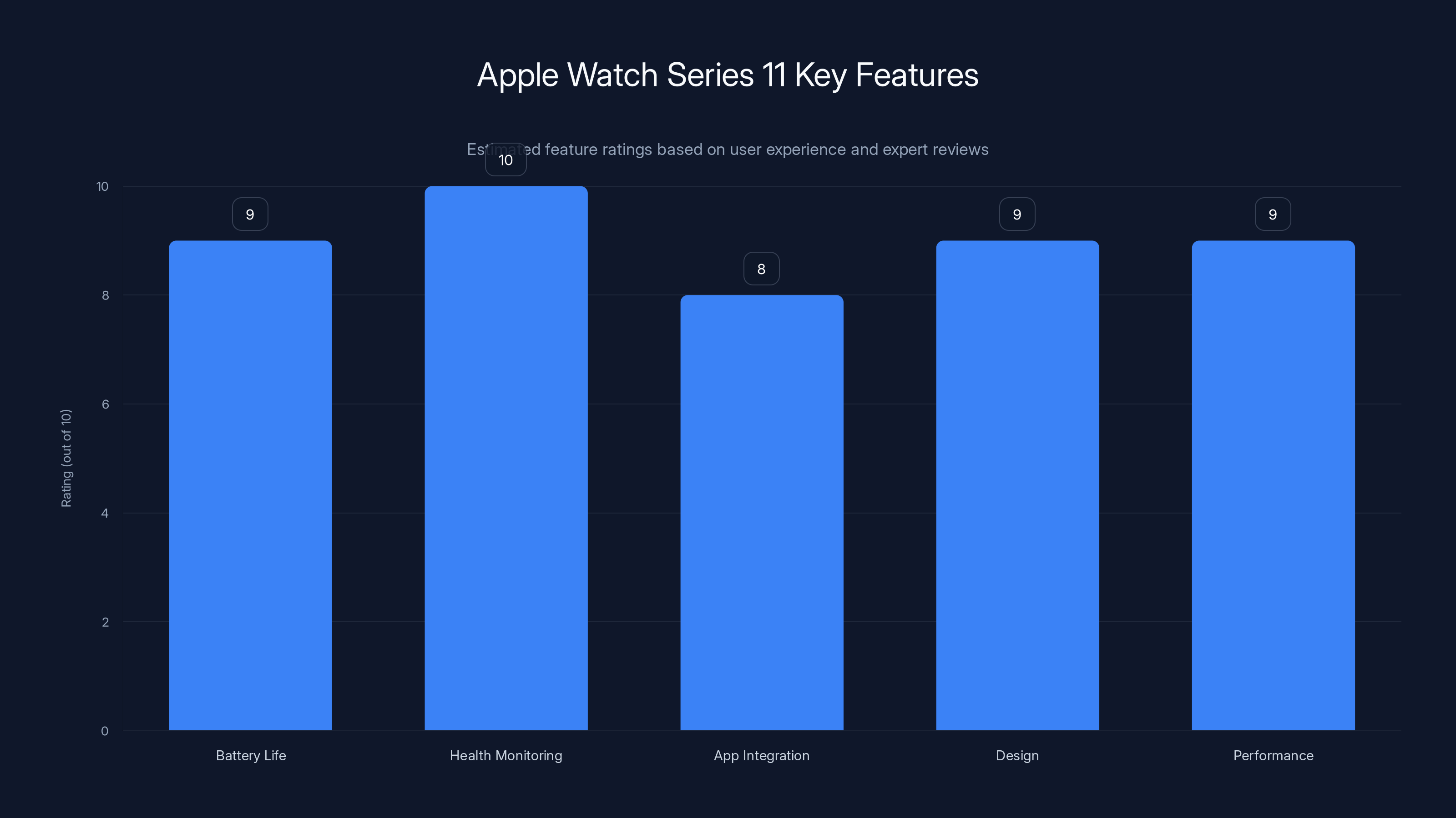 Apple Watch Series 11 Key Features