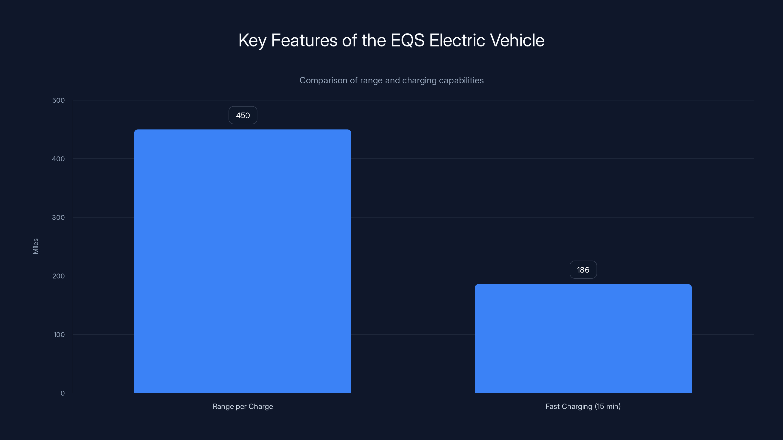 Key Features of the EQS Electric Vehicle