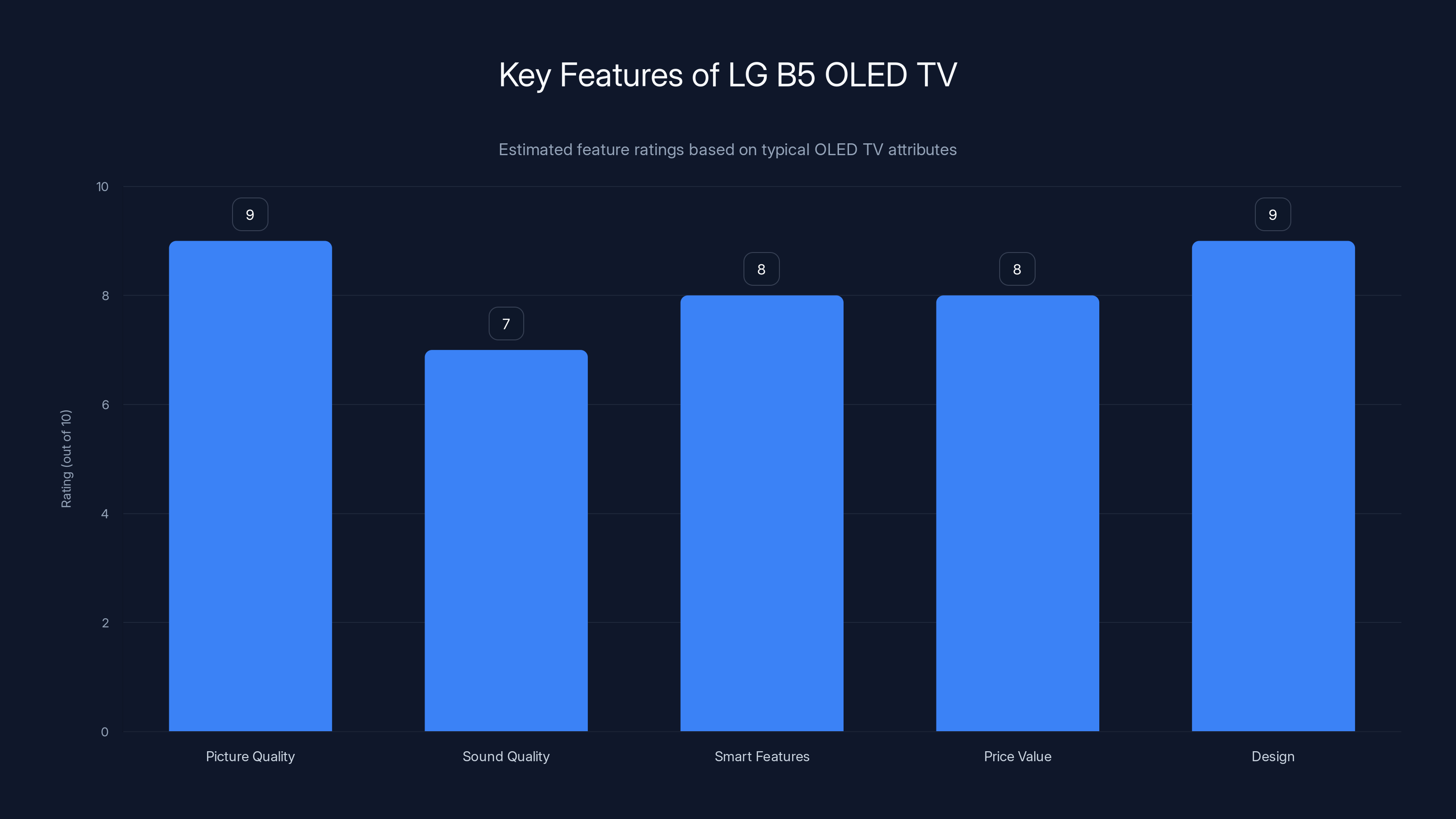 Key Features of LG B5 OLED TV