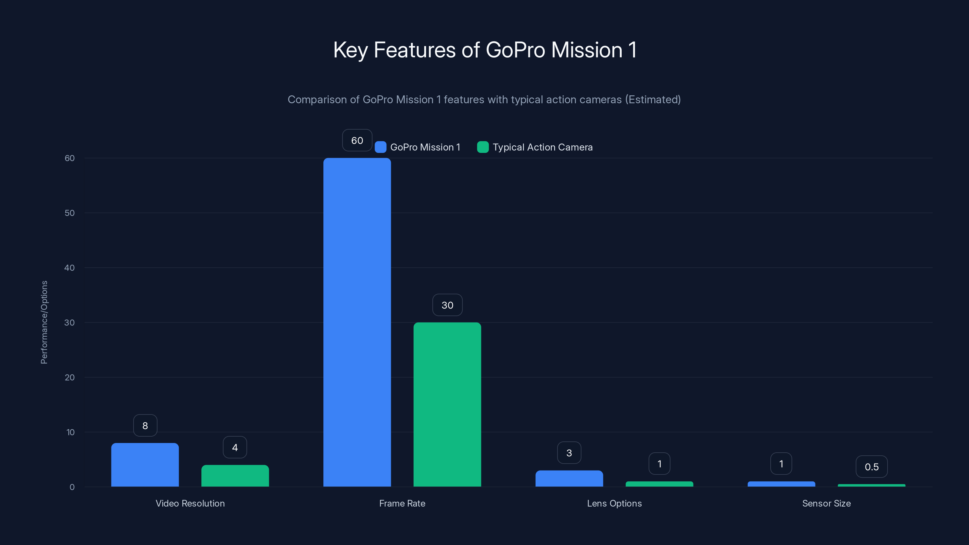 Key Features of GoPro Mission 1