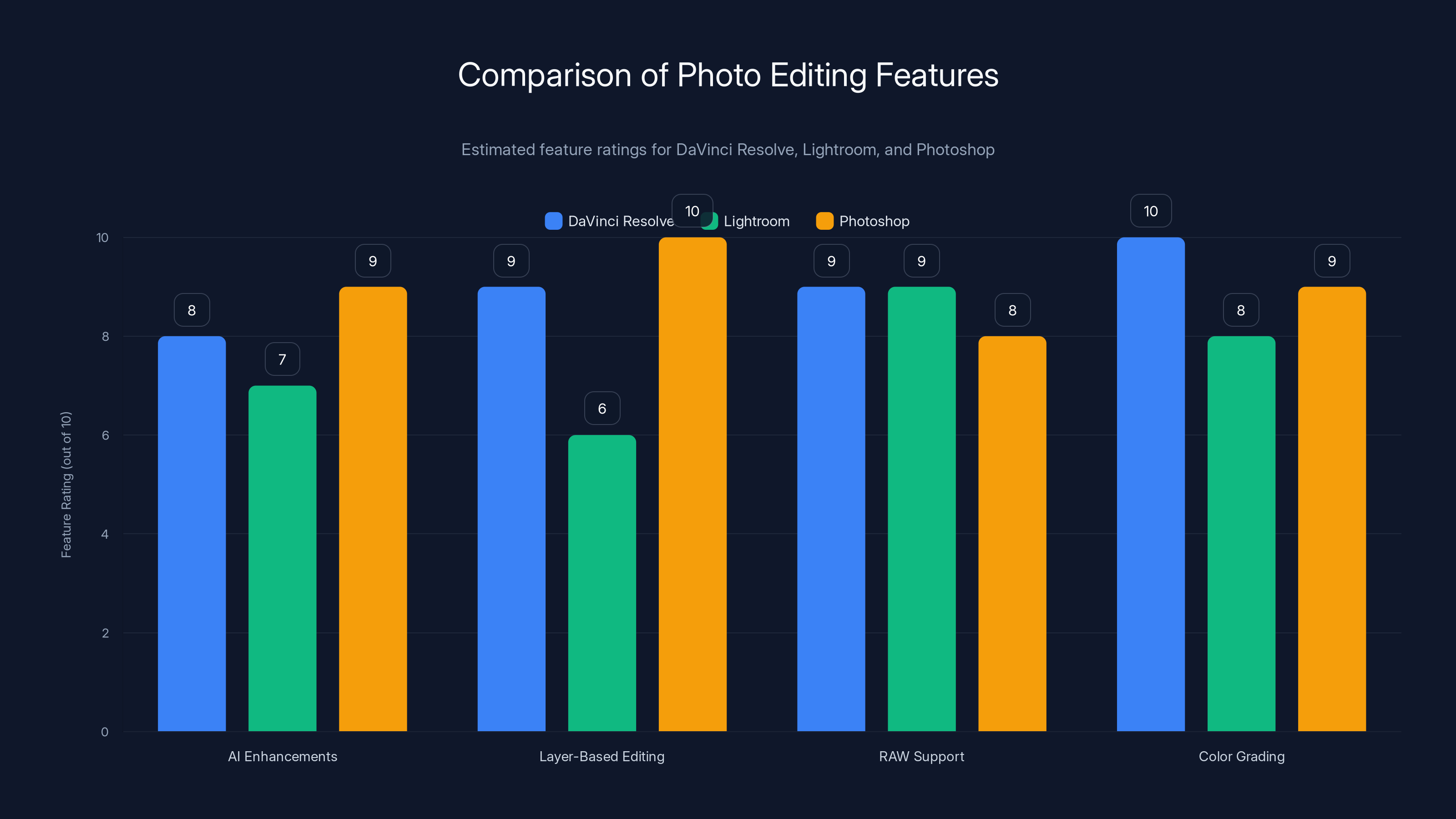 Comparison of Photo Editing Features