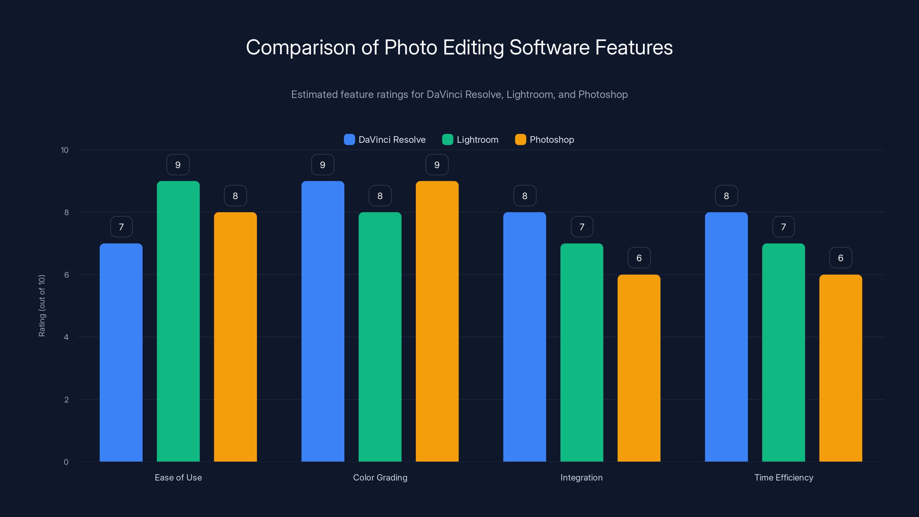 Comparison of Photo Editing Software Features