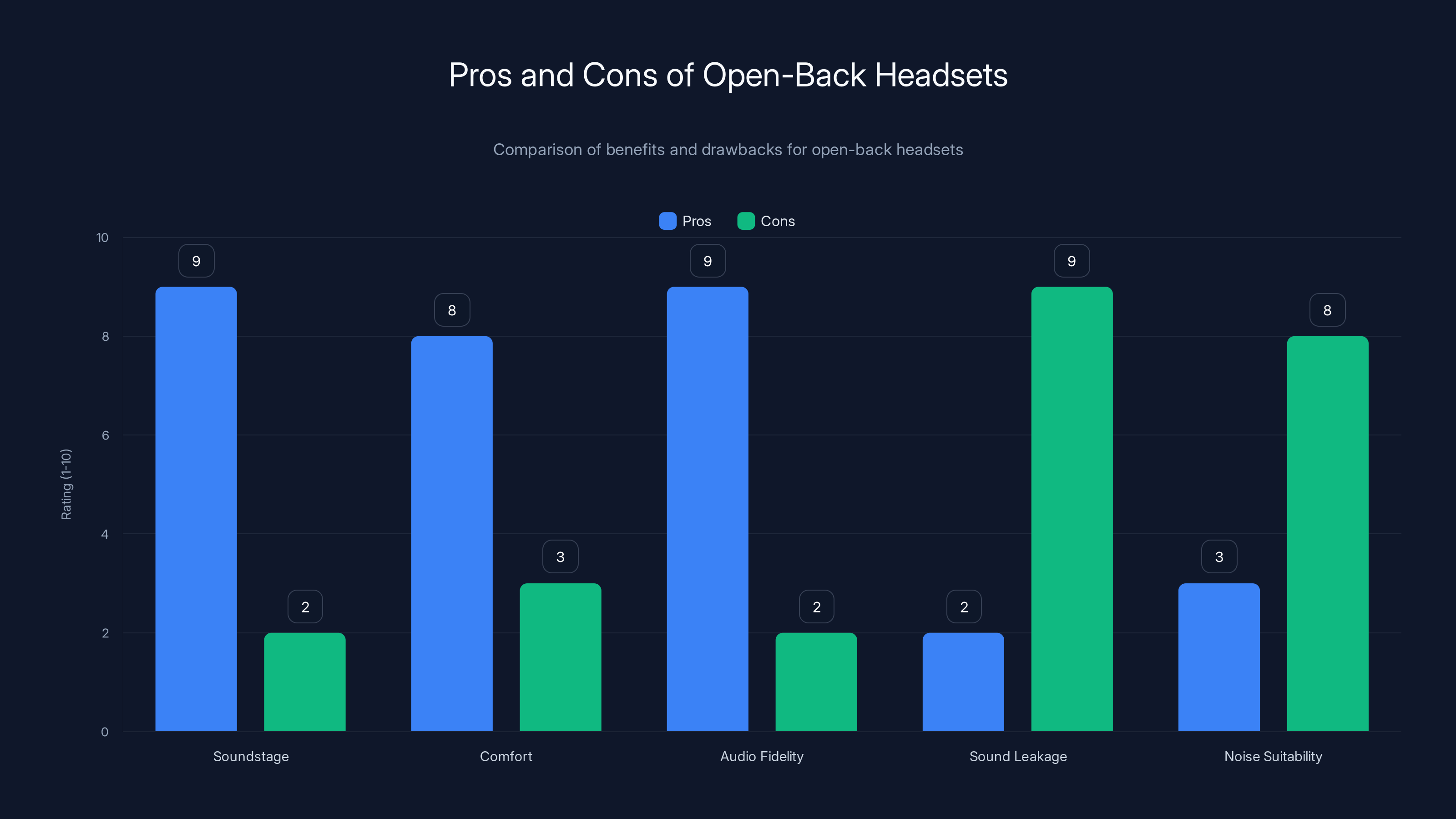 Pros and Cons of Open-Back Headsets