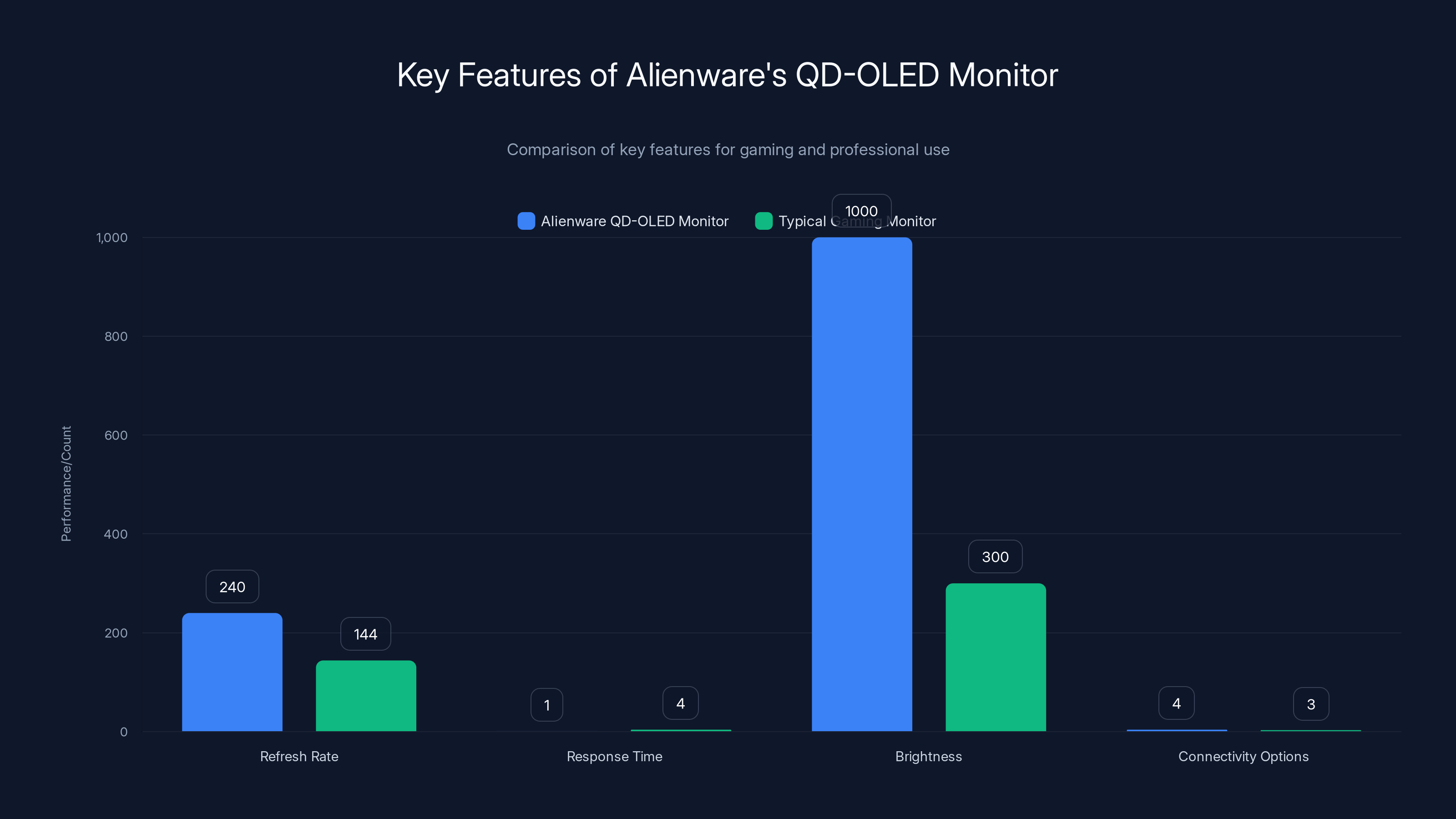 Key Features of Alienware's QD-OLED Monitor