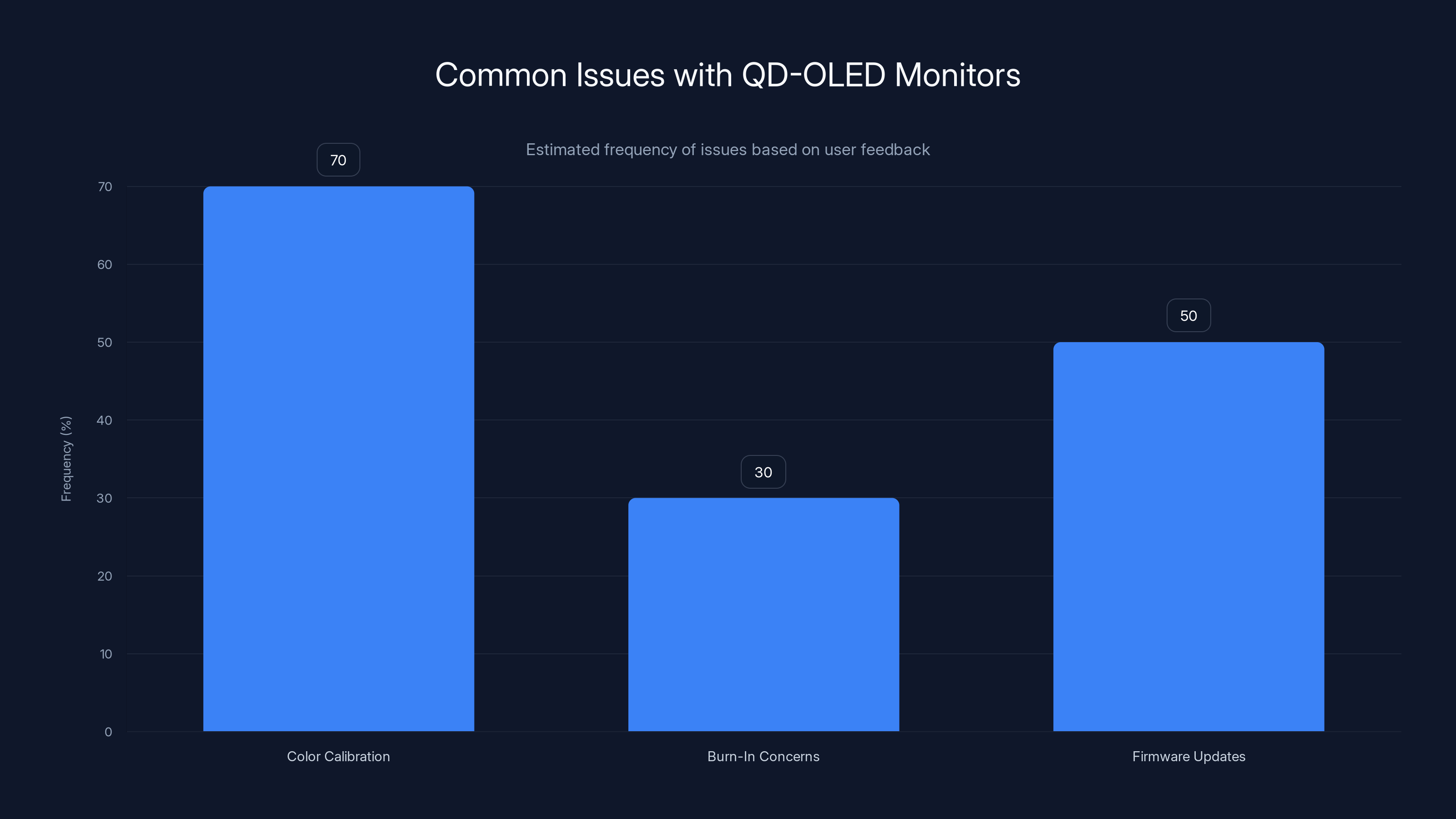 Common Issues with QD-OLED Monitors