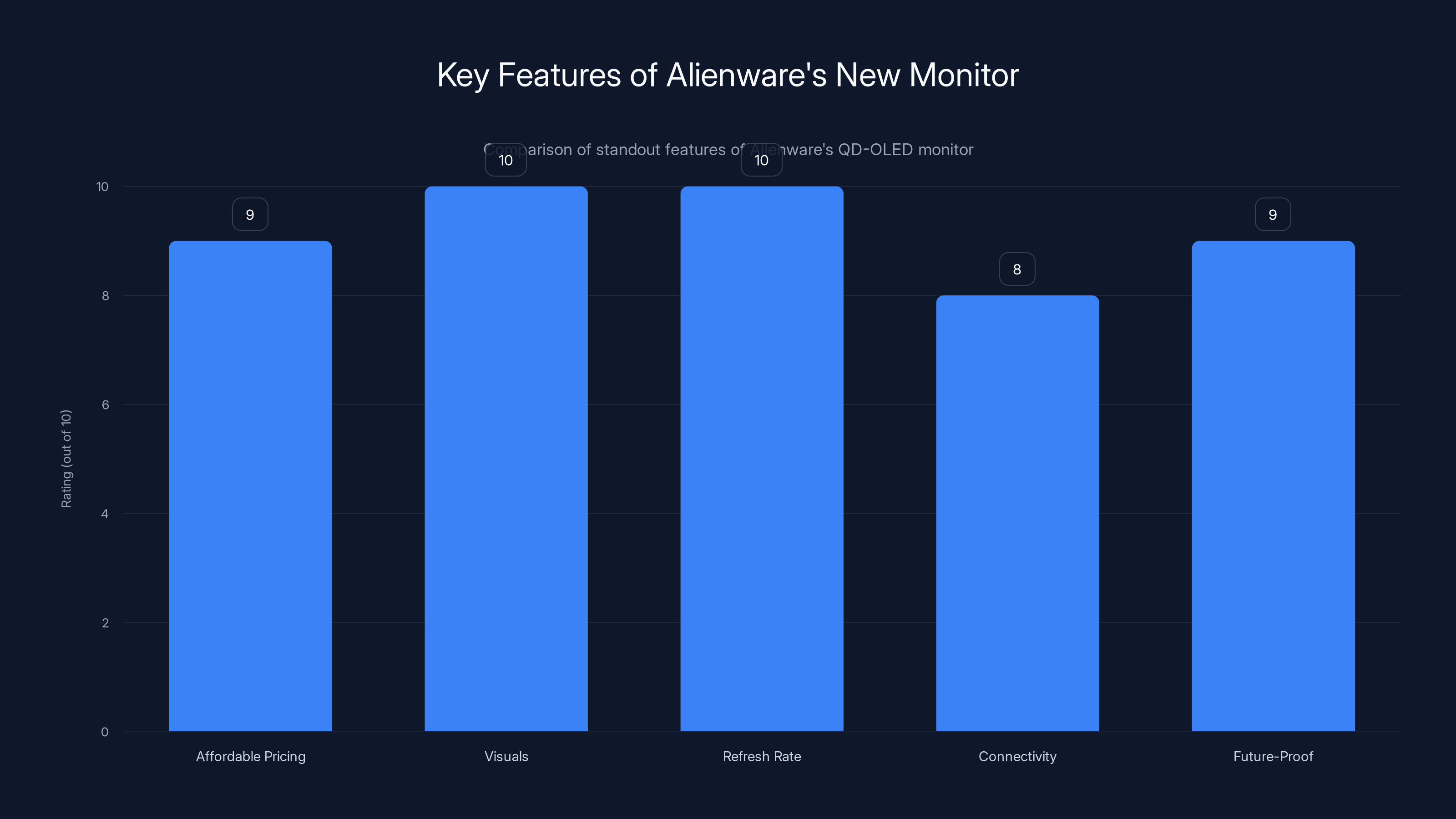 Key Features of Alienware's New Monitor